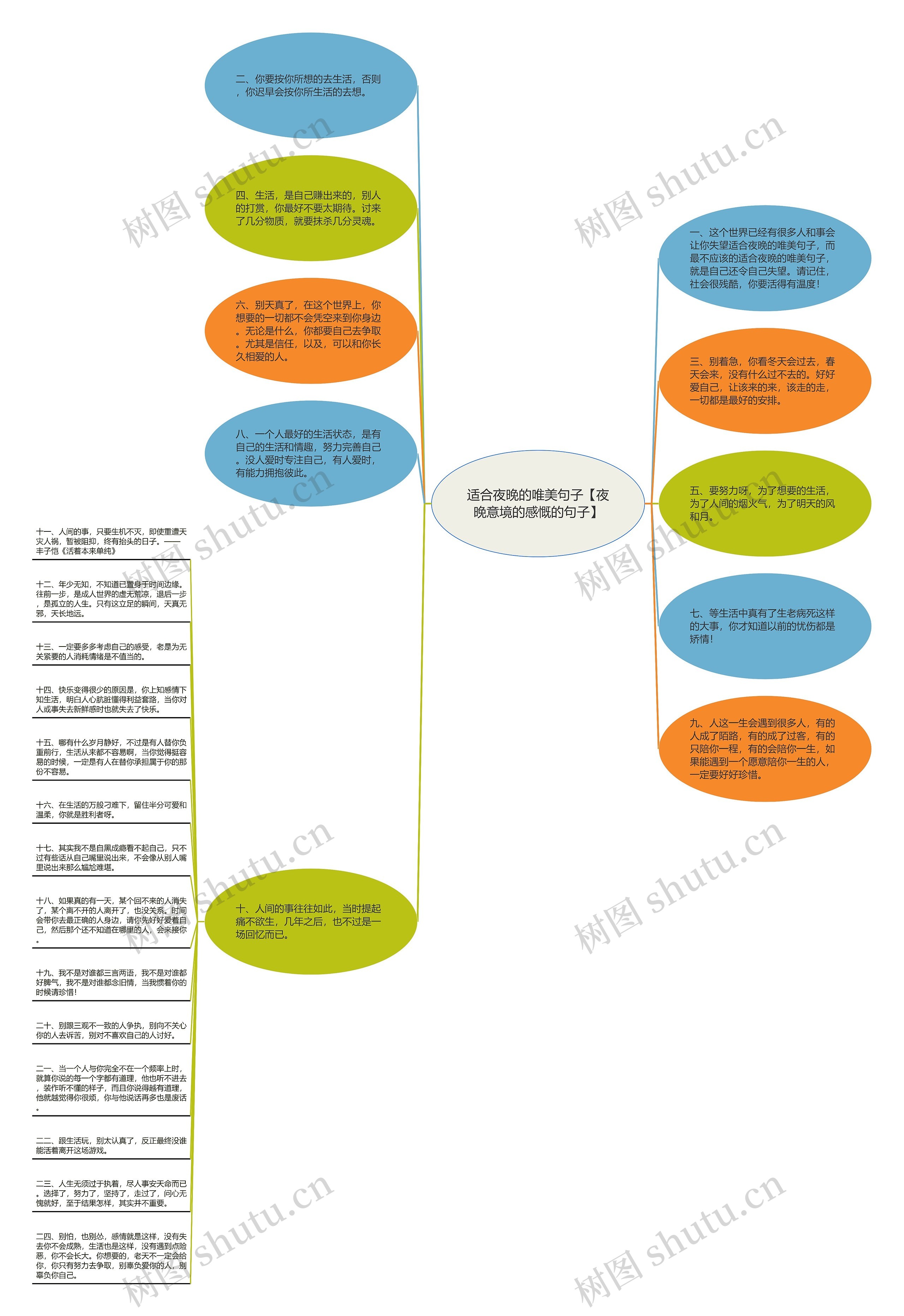 适合夜晚的唯美句子【夜晚意境的感慨的句子】思维导图