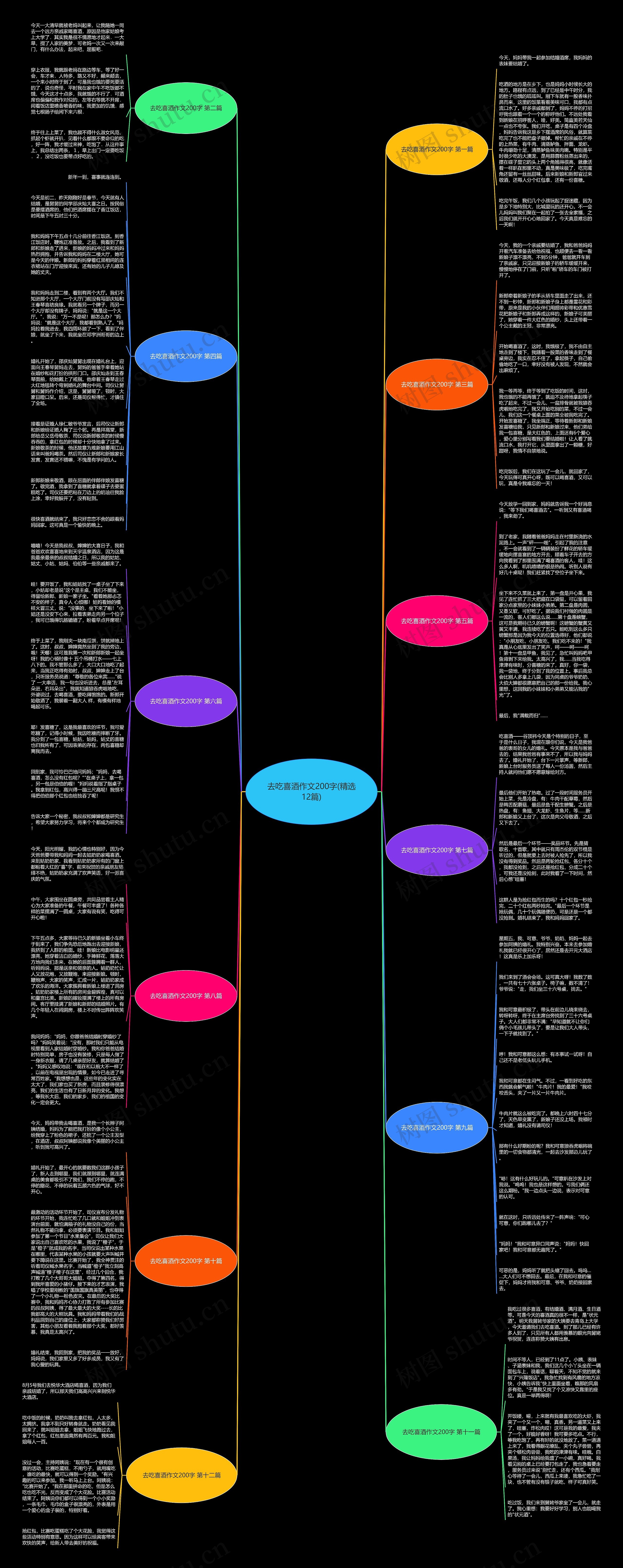 去吃喜酒作文200字(精选12篇) 去吃喜酒作文200字(精选12篇)