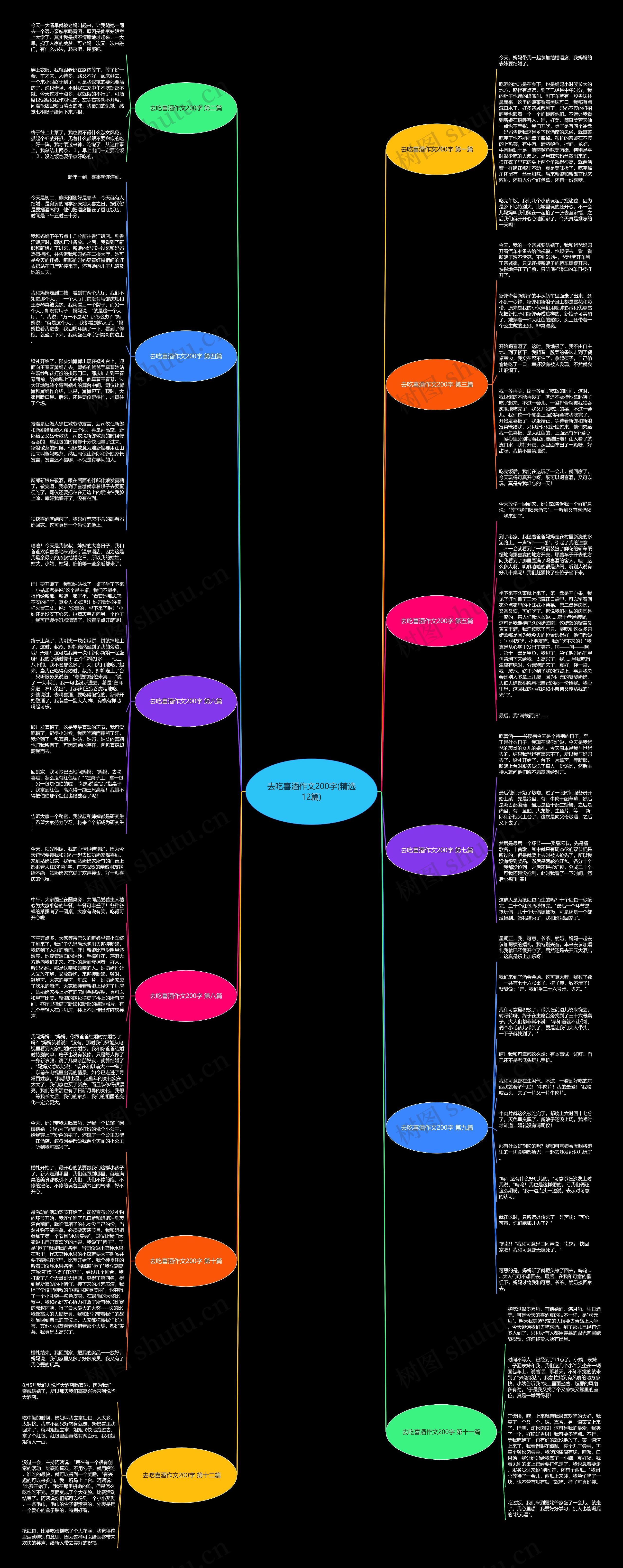 去吃喜酒作文200字(精选12篇)思维导图