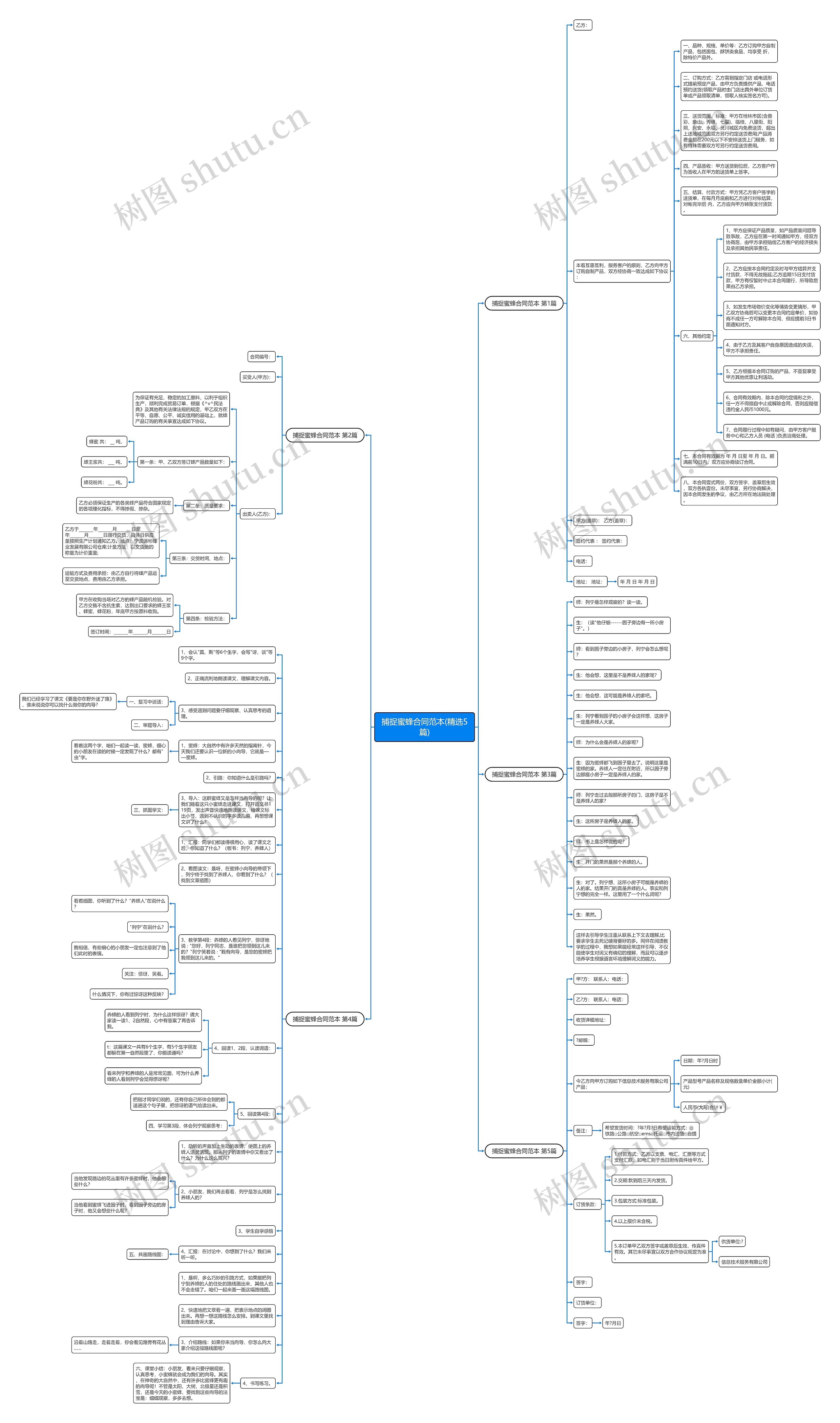 捕捉蜜蜂合同范本(精选5篇)思维导图