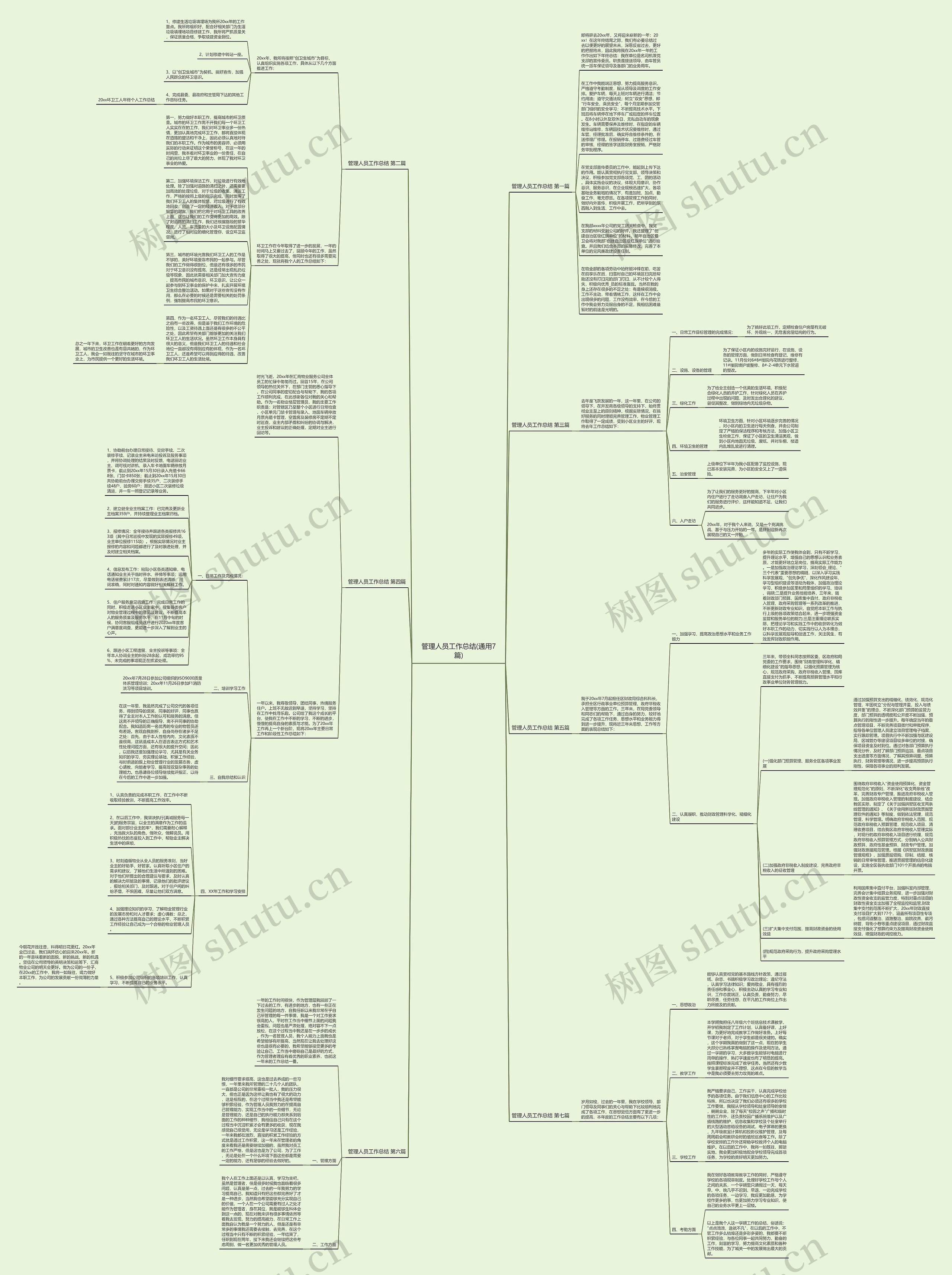 管理人员工作总结(通用7篇)思维导图