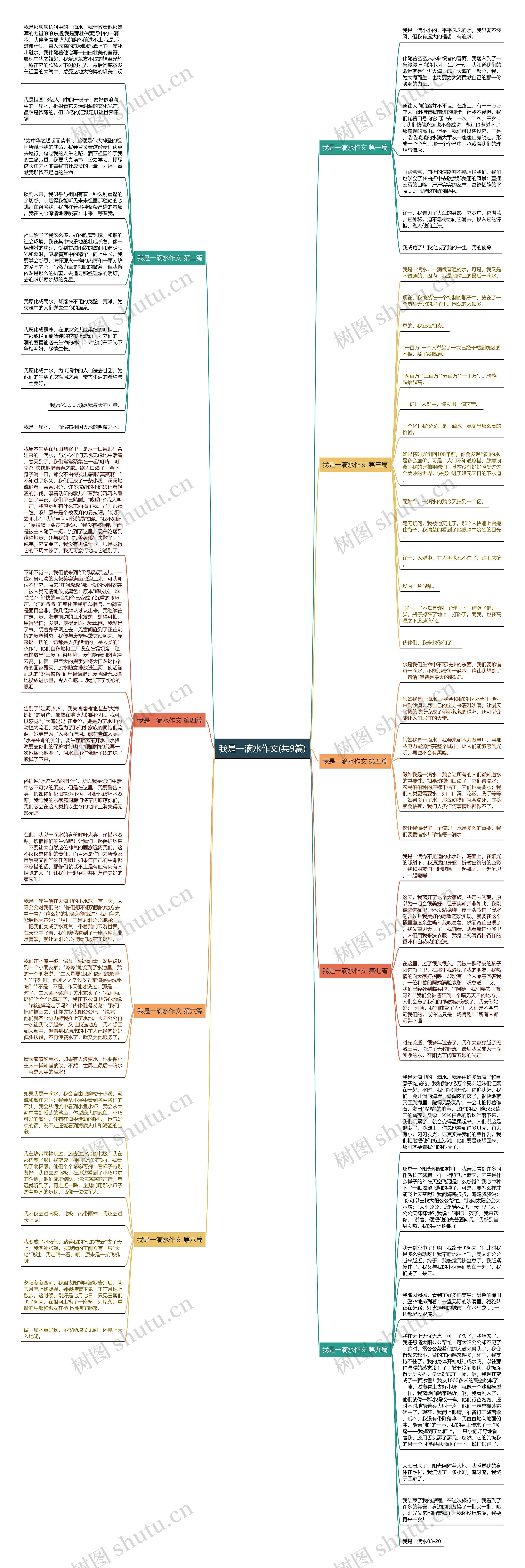 我是一滴水作文(共9篇)思维导图