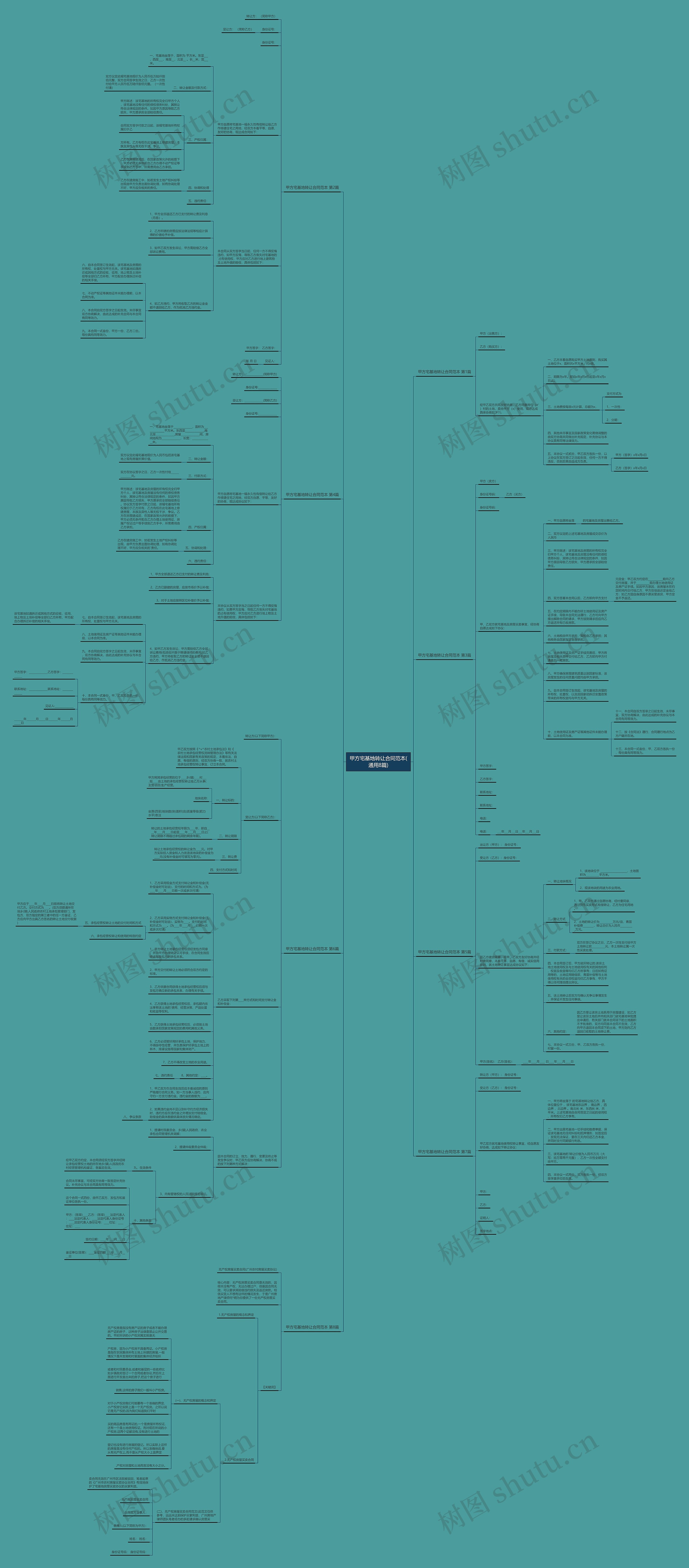 甲方宅基地转让合同范本(通用8篇)思维导图