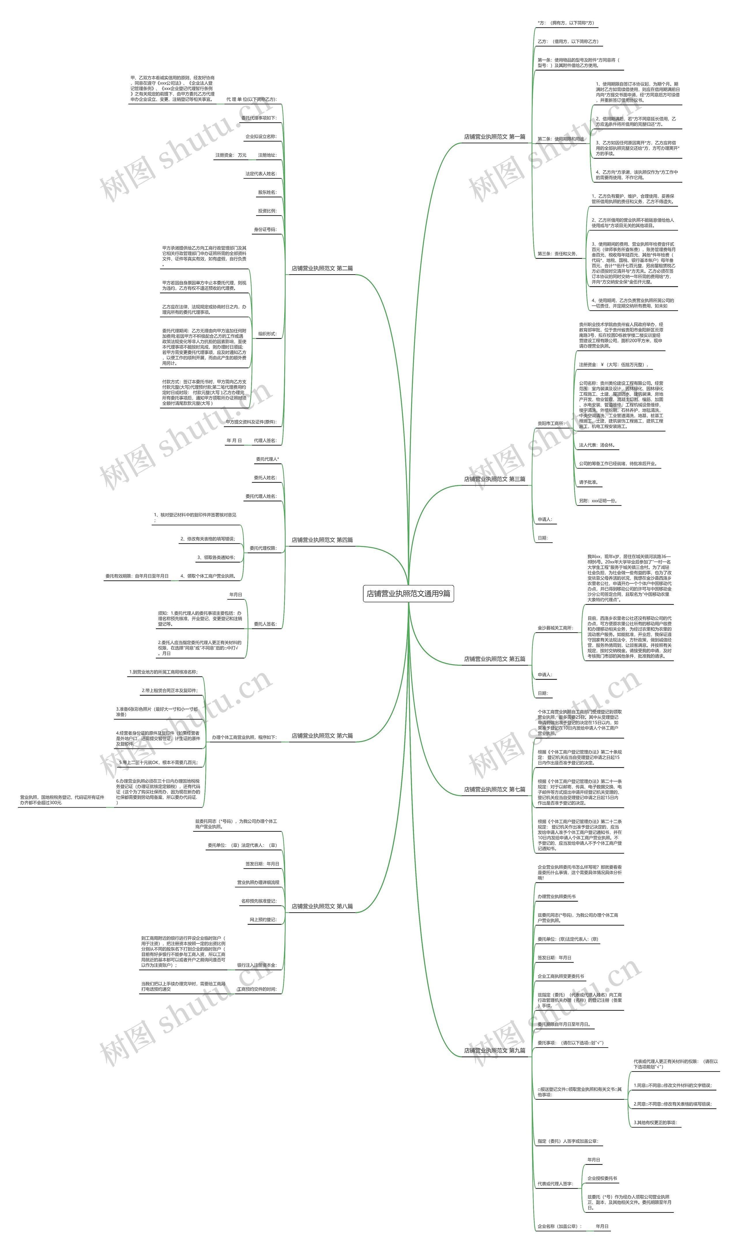 店铺营业执照范文通用9篇思维导图