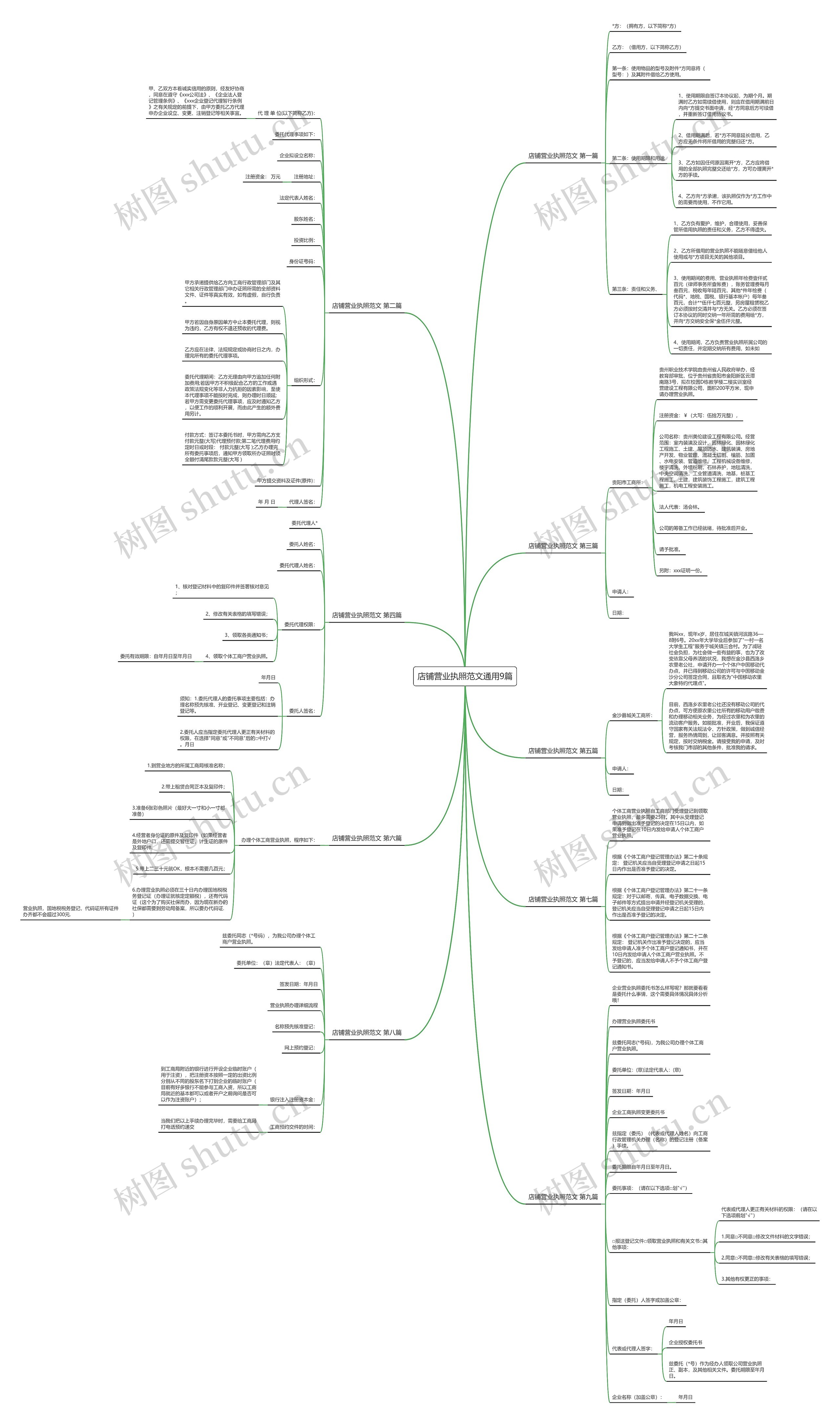 店铺营业执照范文通用9篇 店铺营业执照范文通用9篇