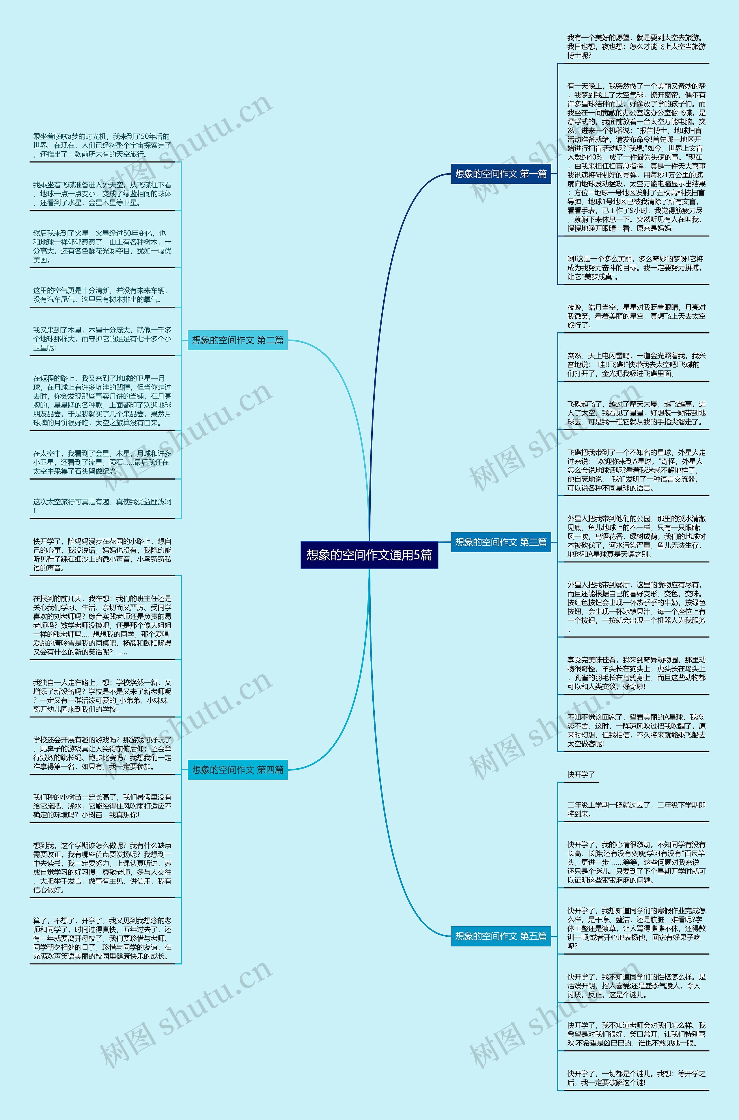 想象的空间作文通用5篇思维导图