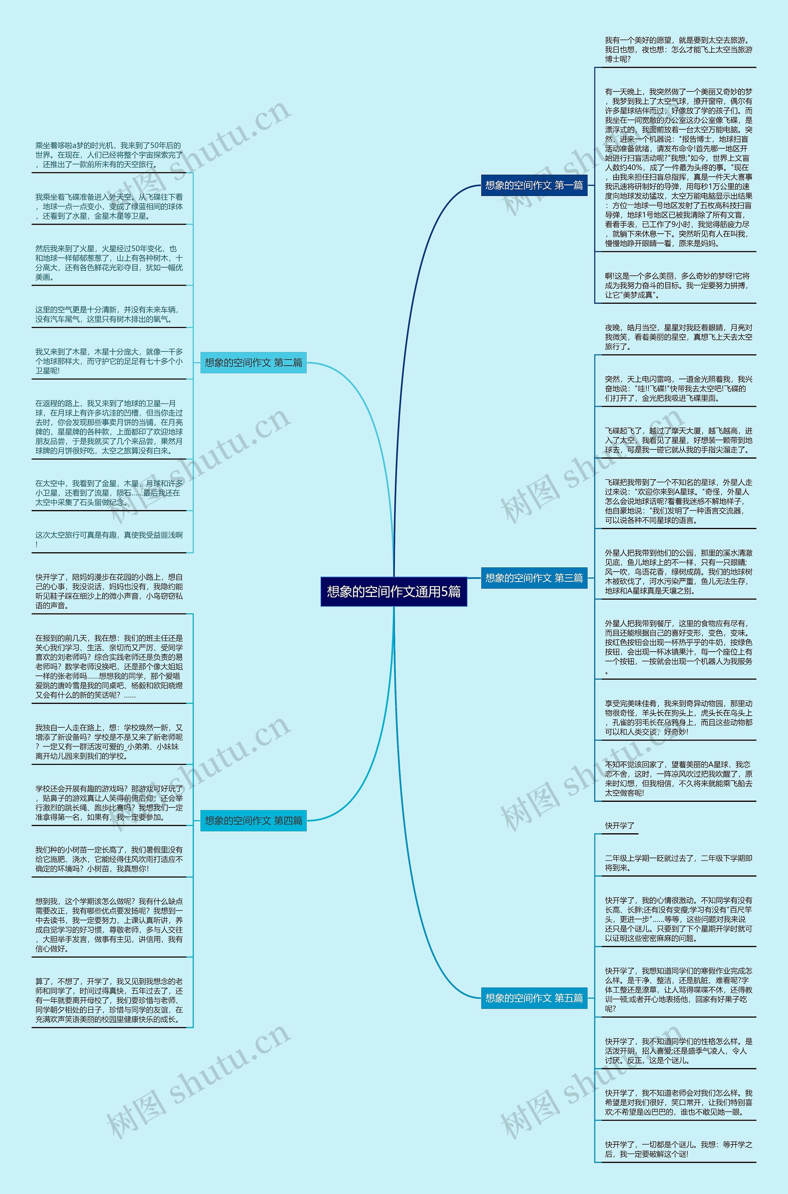 想象的空间作文通用5篇 想象的空间作文通用5篇