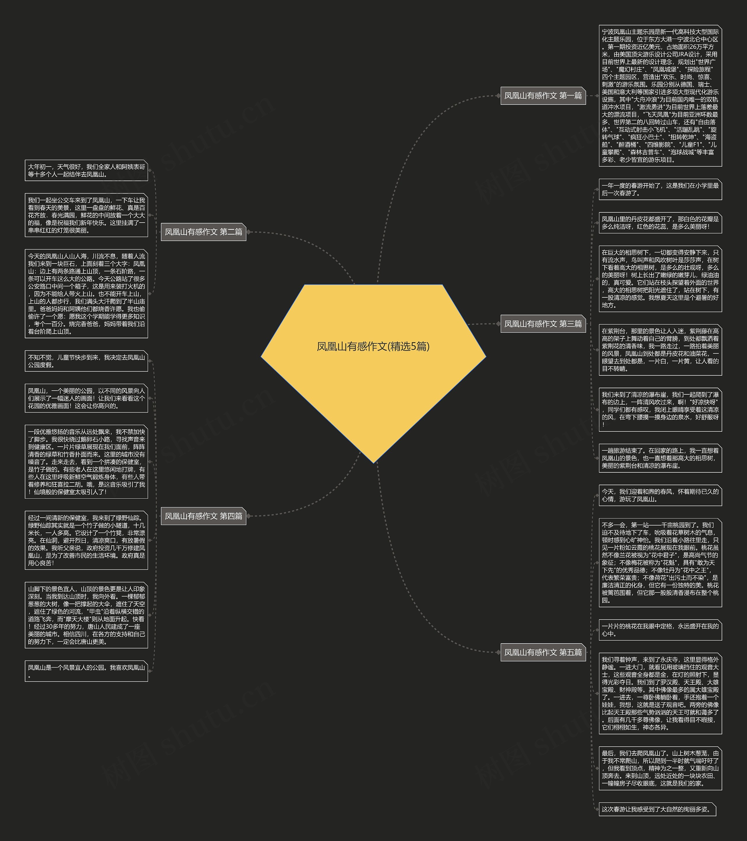 凤凰山有感作文(精选5篇)思维导图