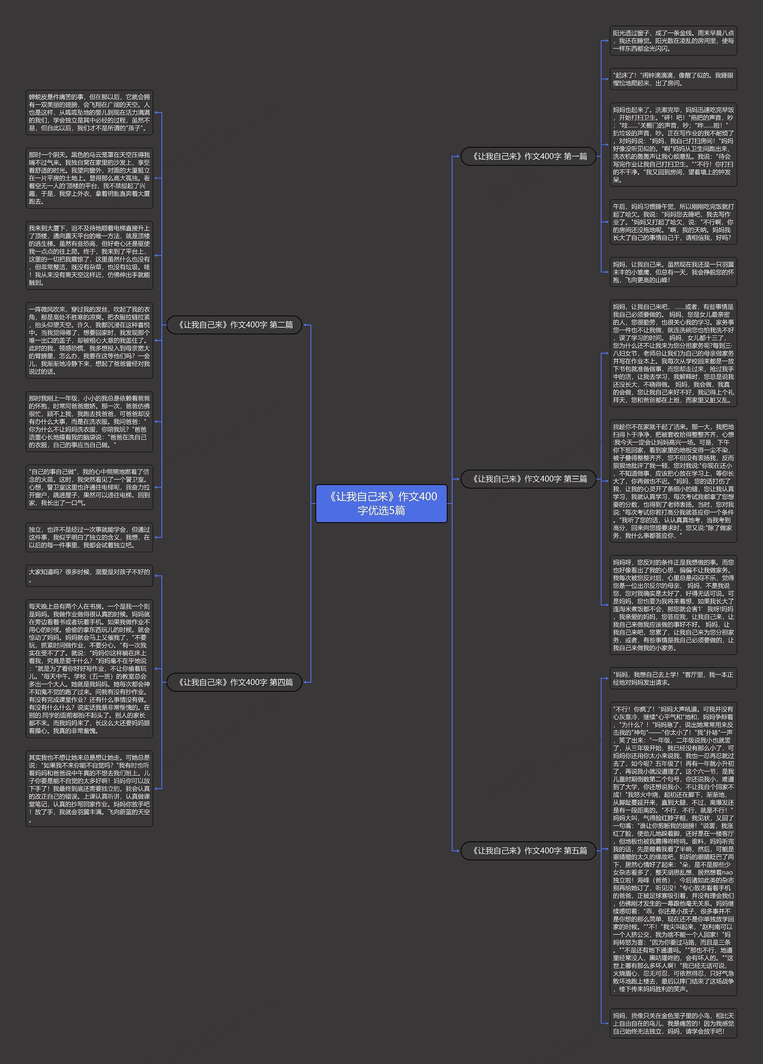 《让我自己来》作文400字优选5篇思维导图