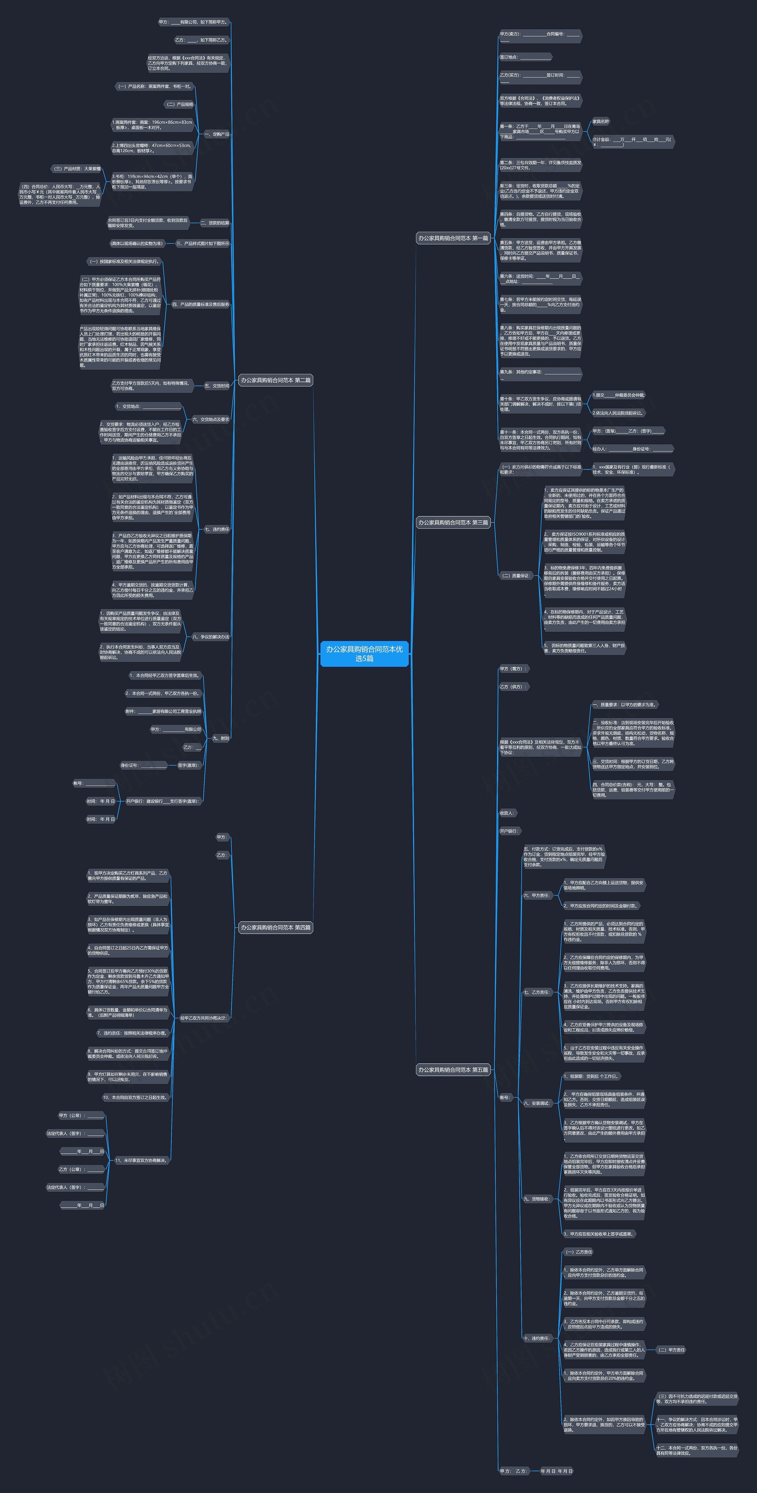 办公家具购销合同范本优选5篇思维导图