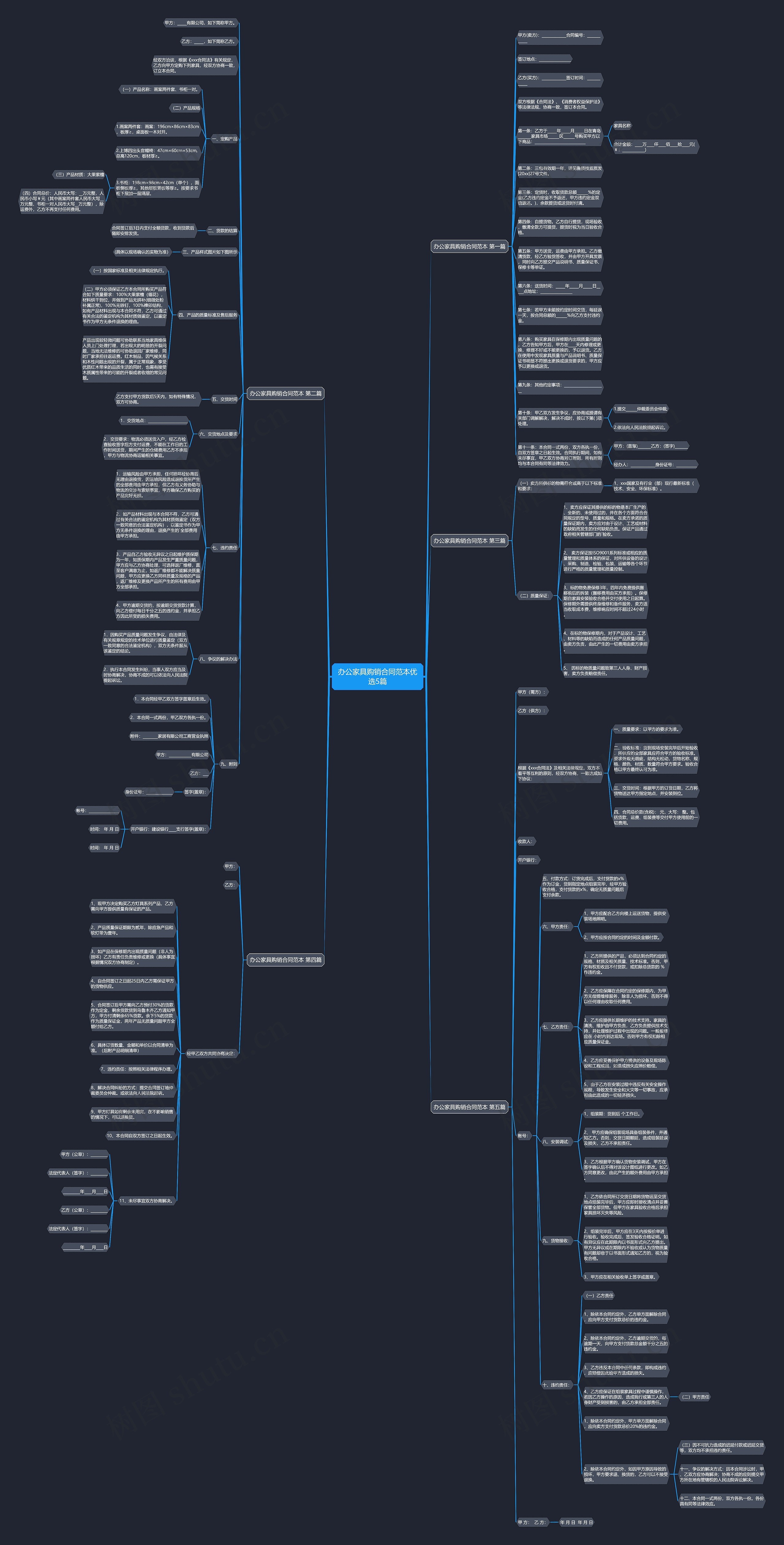 办公家具购销合同范本优选5篇思维导图高清图 办公家具购销合同范本优选5篇思维导图