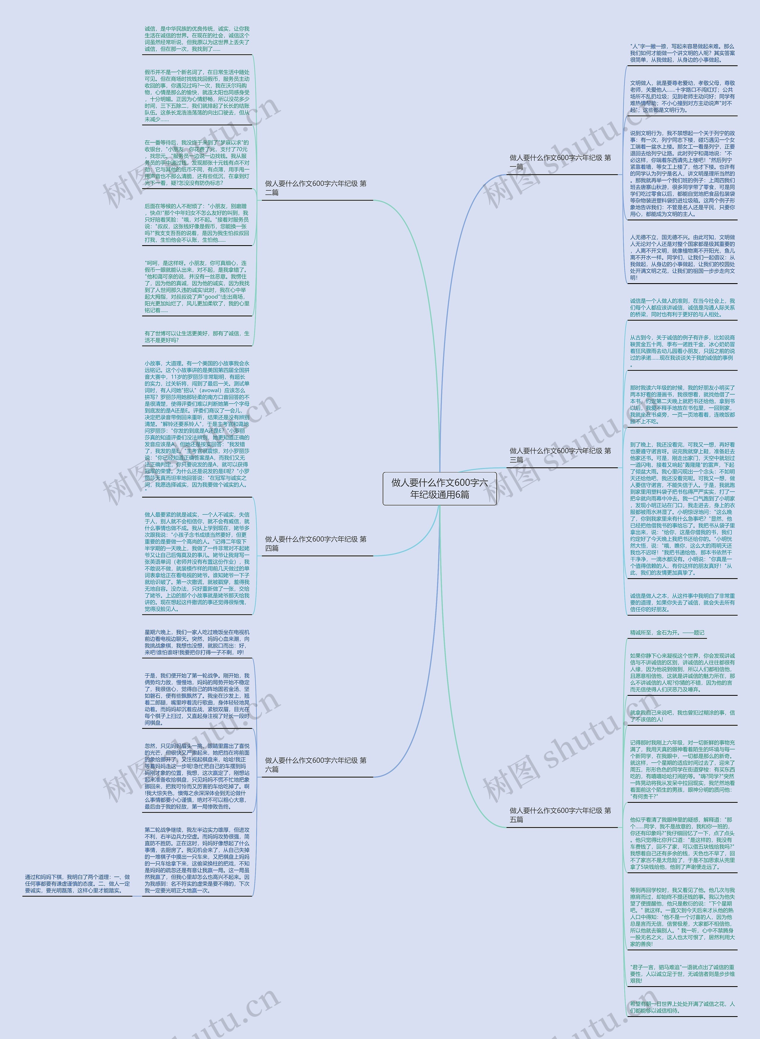 做人要什么作文600字六年纪级通用6篇思维导图