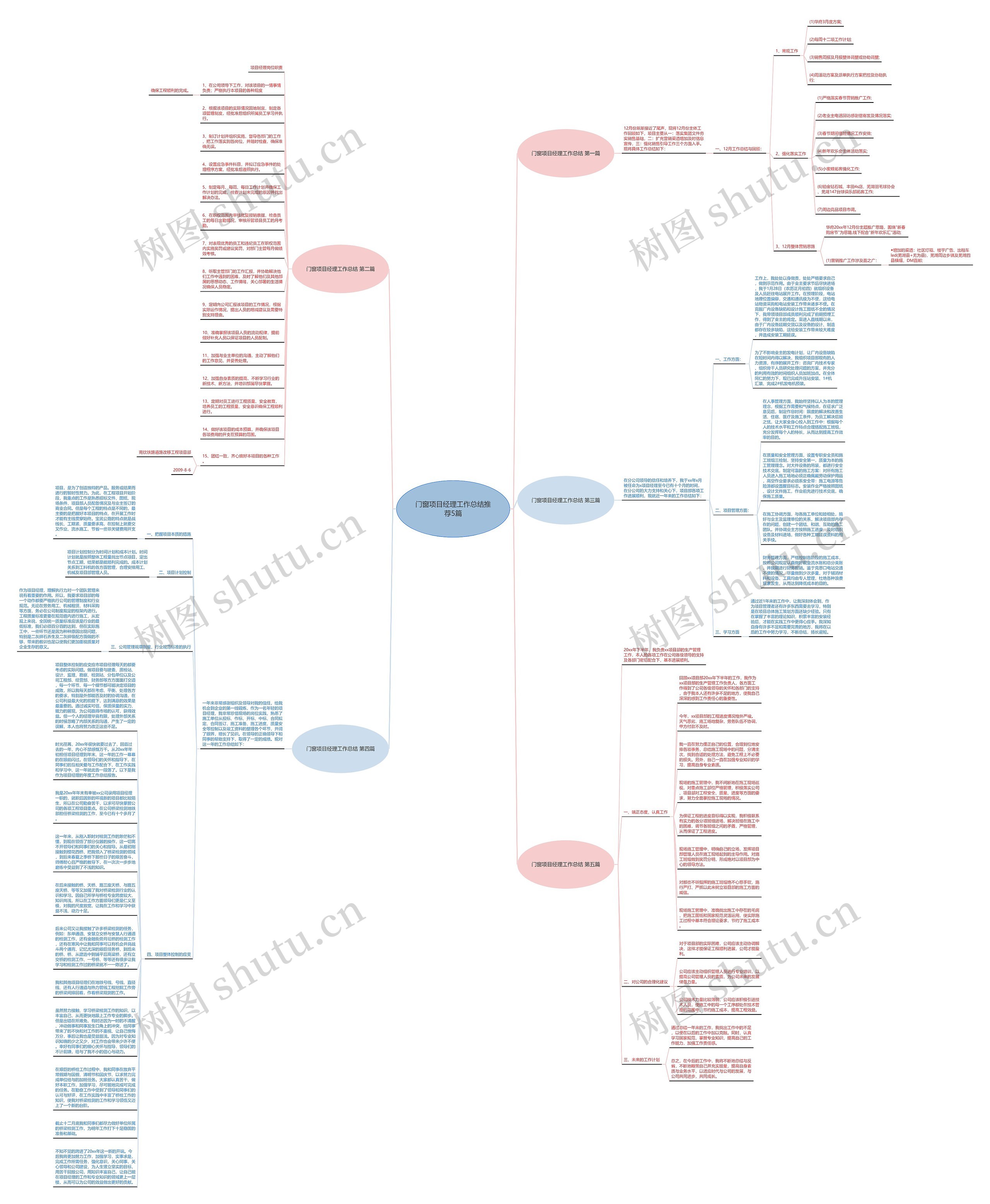 门窗项目经理工作总结推荐5篇思维导图