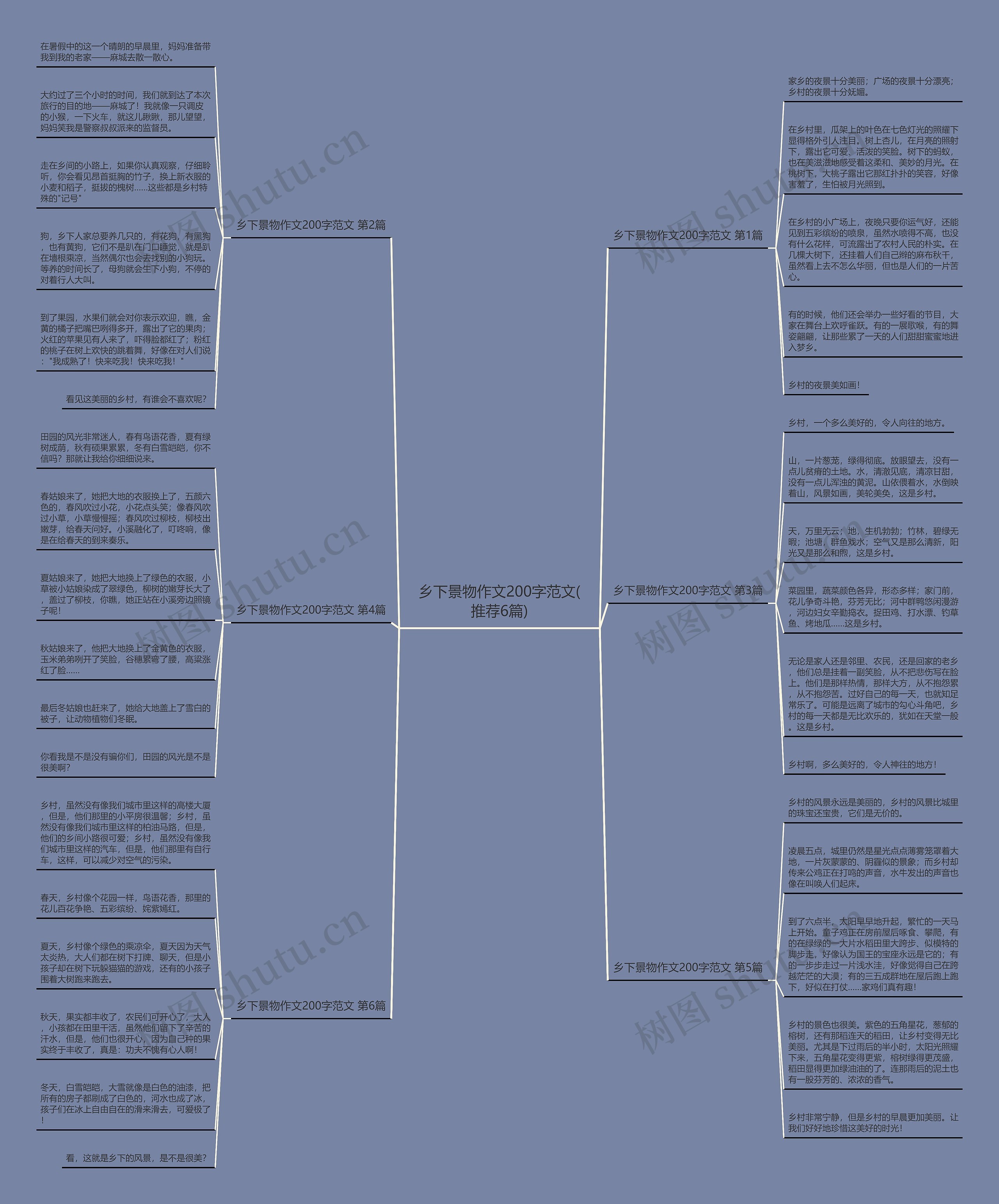 乡下景物作文200字范文(推荐6篇)思维导图