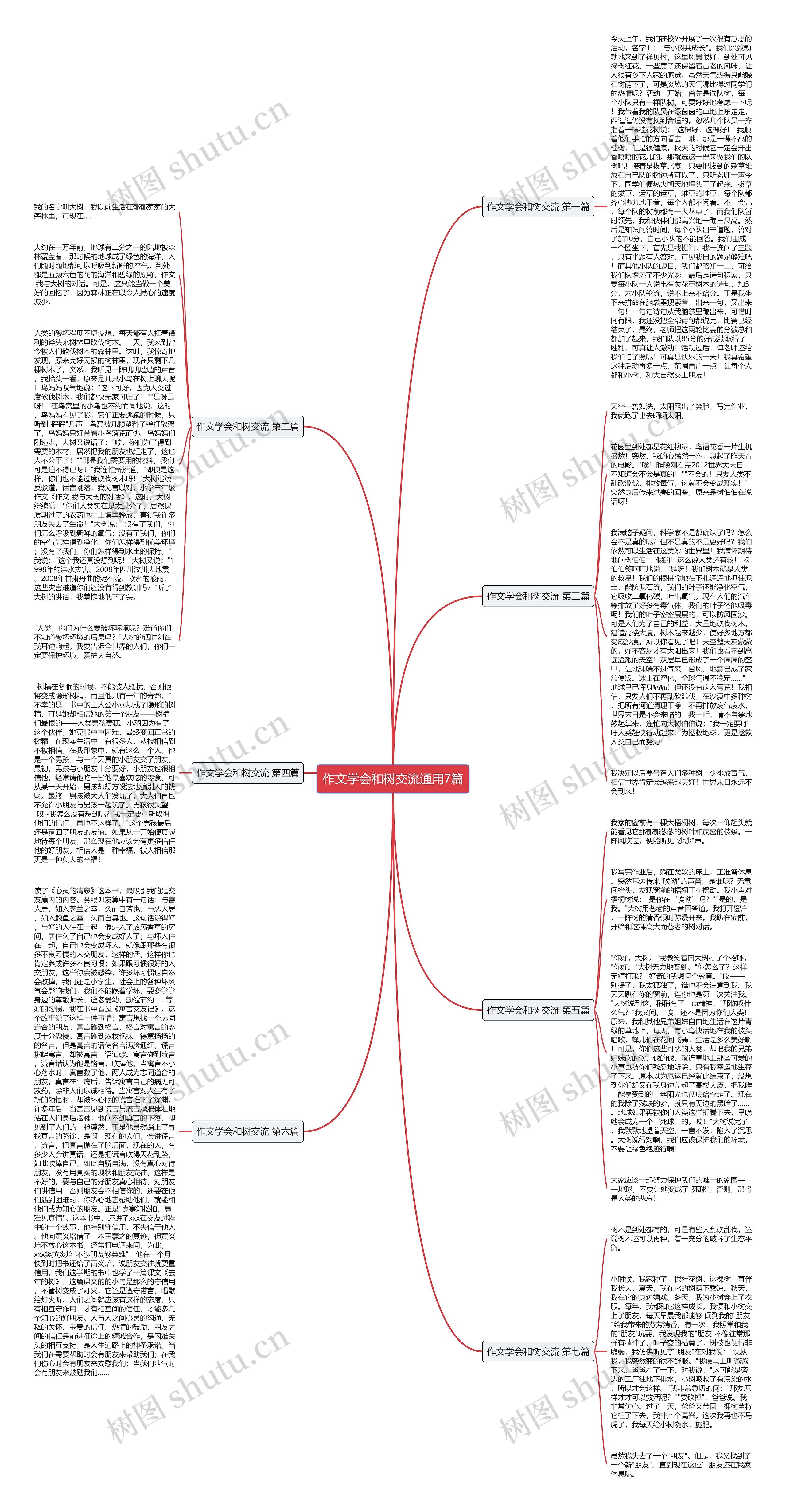 作文学会和树交流通用7篇思维导图