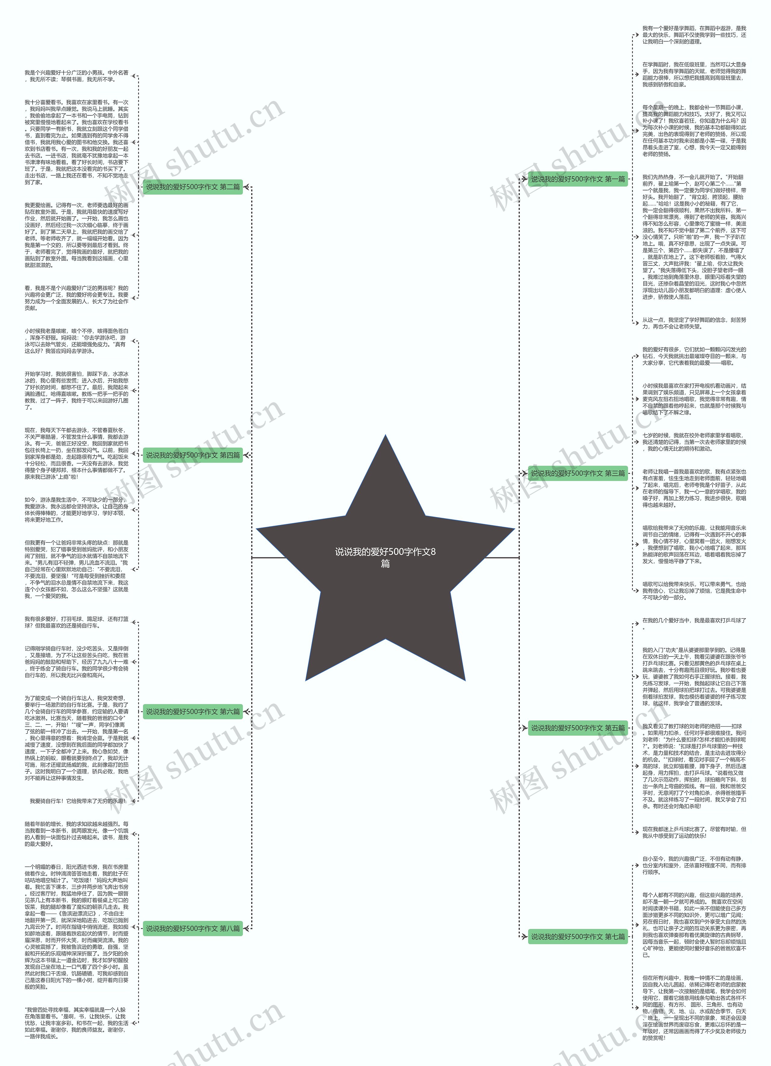 说说我的爱好500字作文8篇 说说我的爱好500字作文8篇