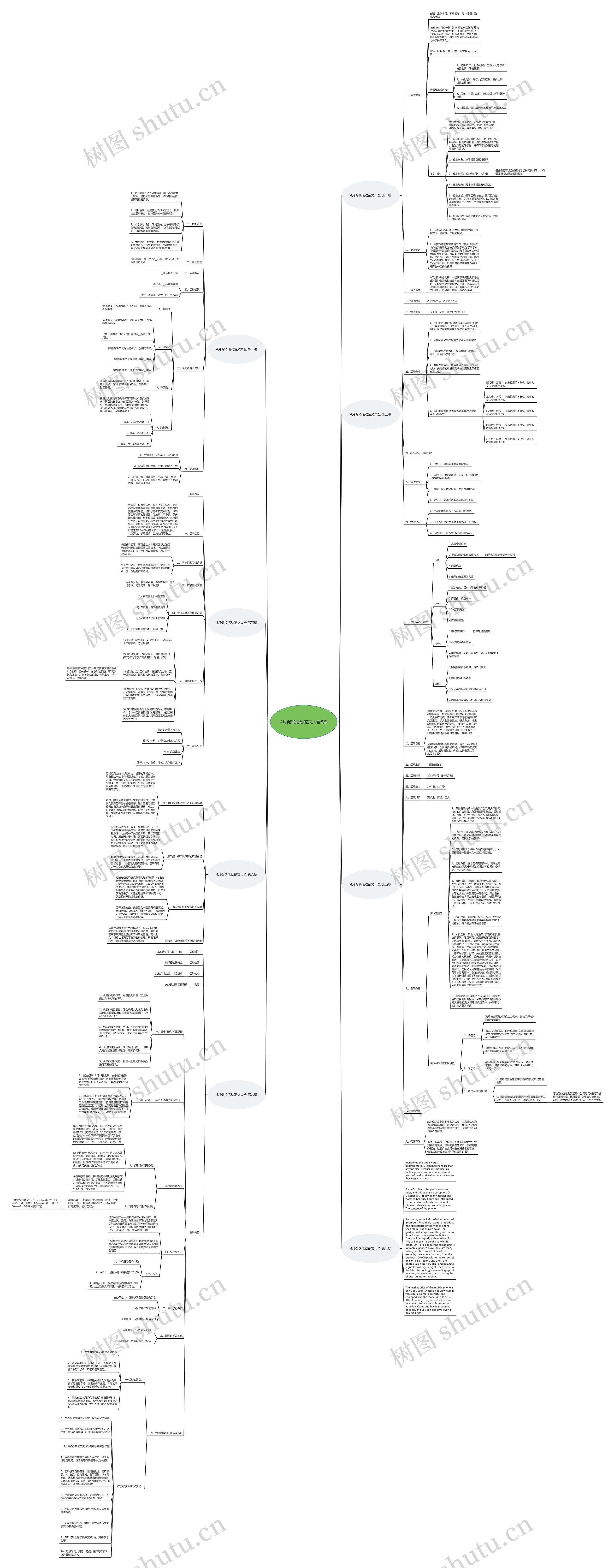 4月促销活动范文大全8篇思维导图