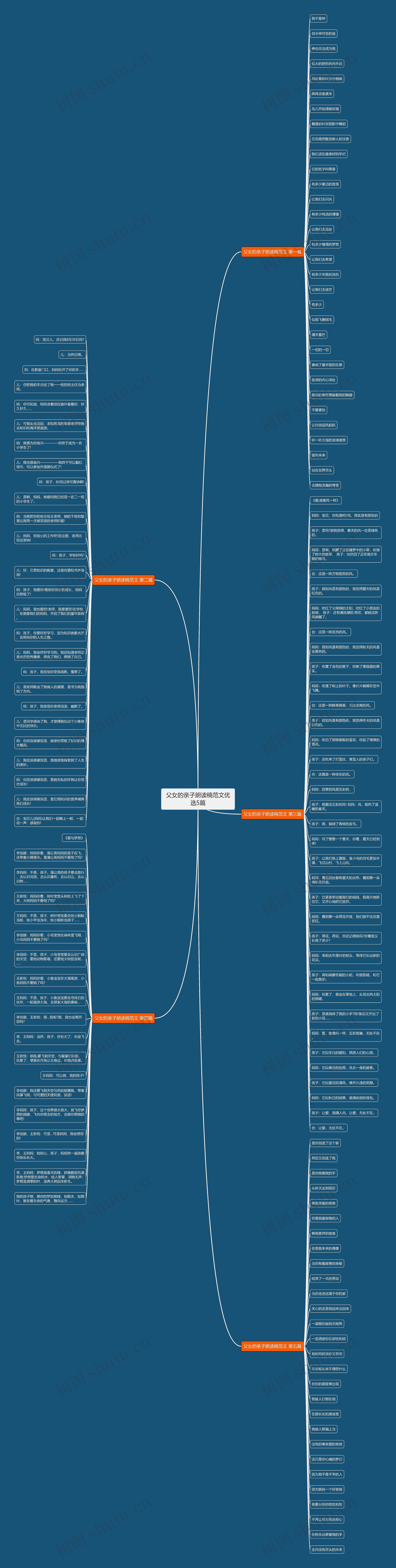 父女的亲子朗读稿范文优选5篇思维导图