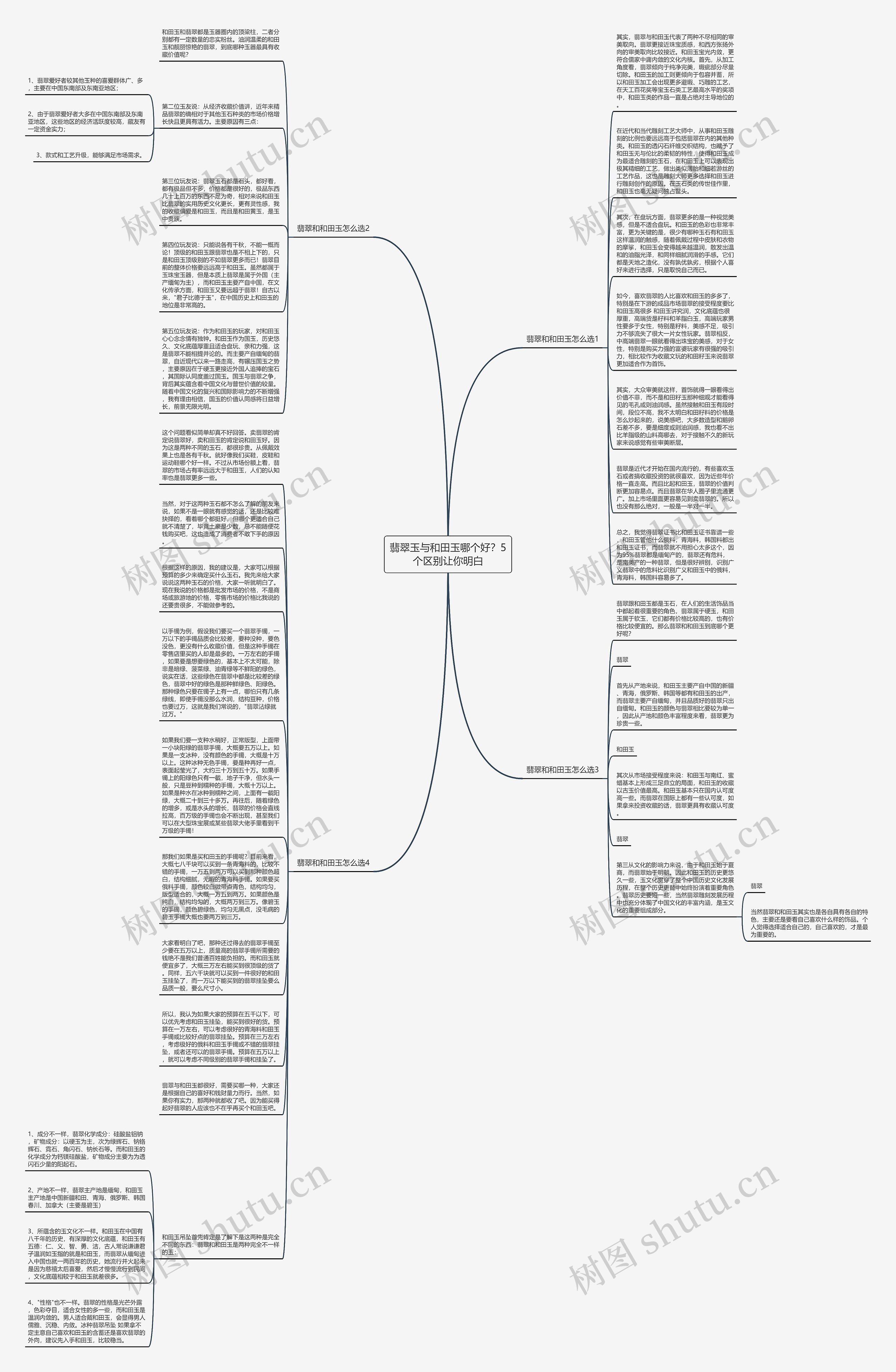 翡翠玉与和田玉哪个好？5个区别让你明白思维导图