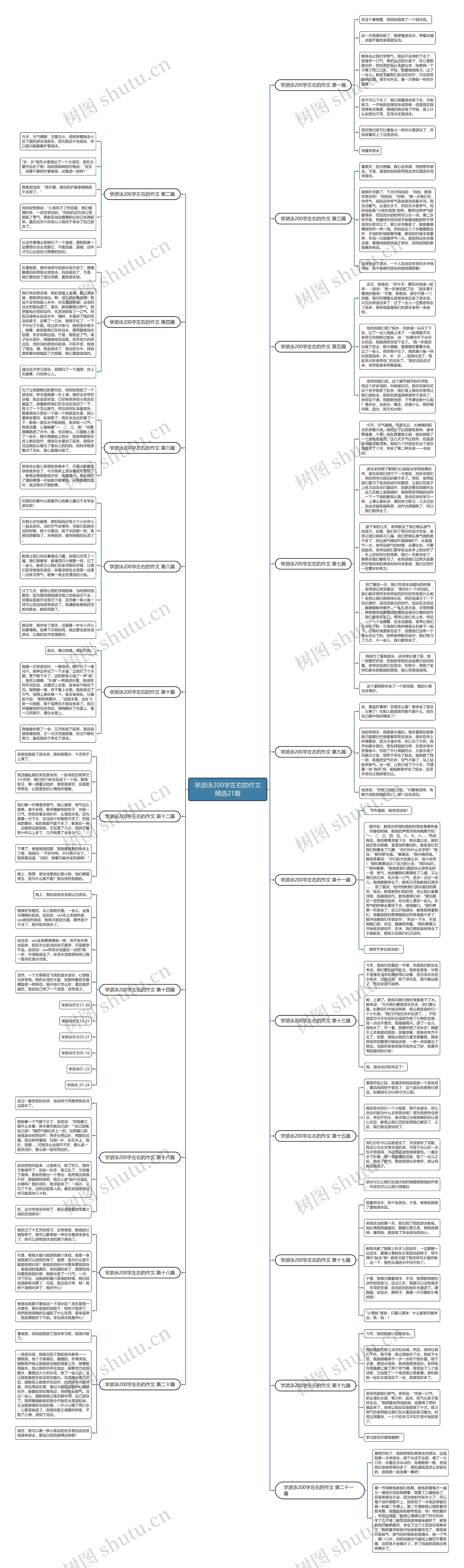 学游泳200字左右的作文精选21篇思维导图