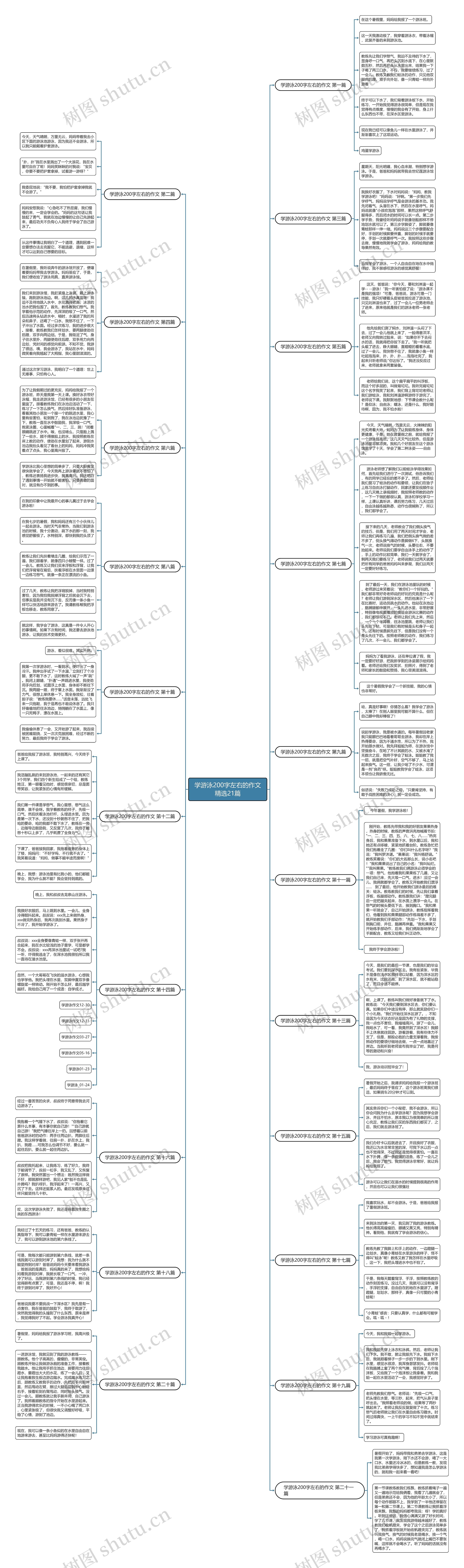 学游泳200字左右的作文精选21篇思维导图高清图 学游泳200字左右的作文精选21篇思维导图