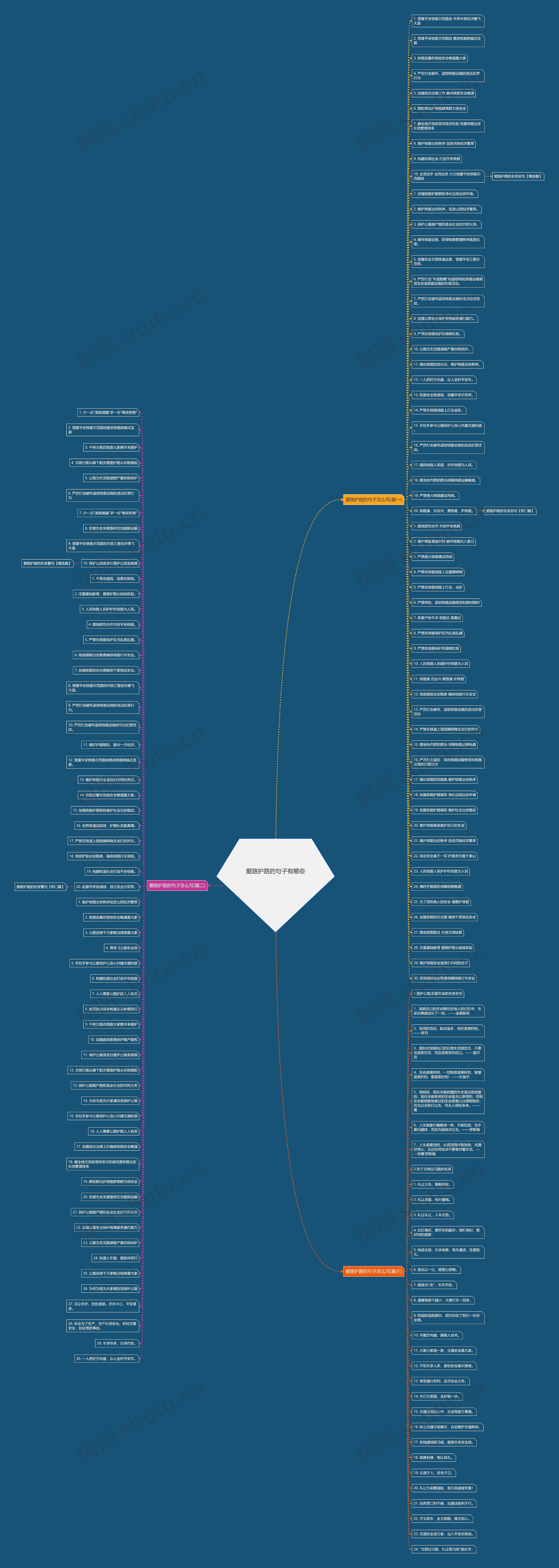 爱路护路的句子有哪些思维导图