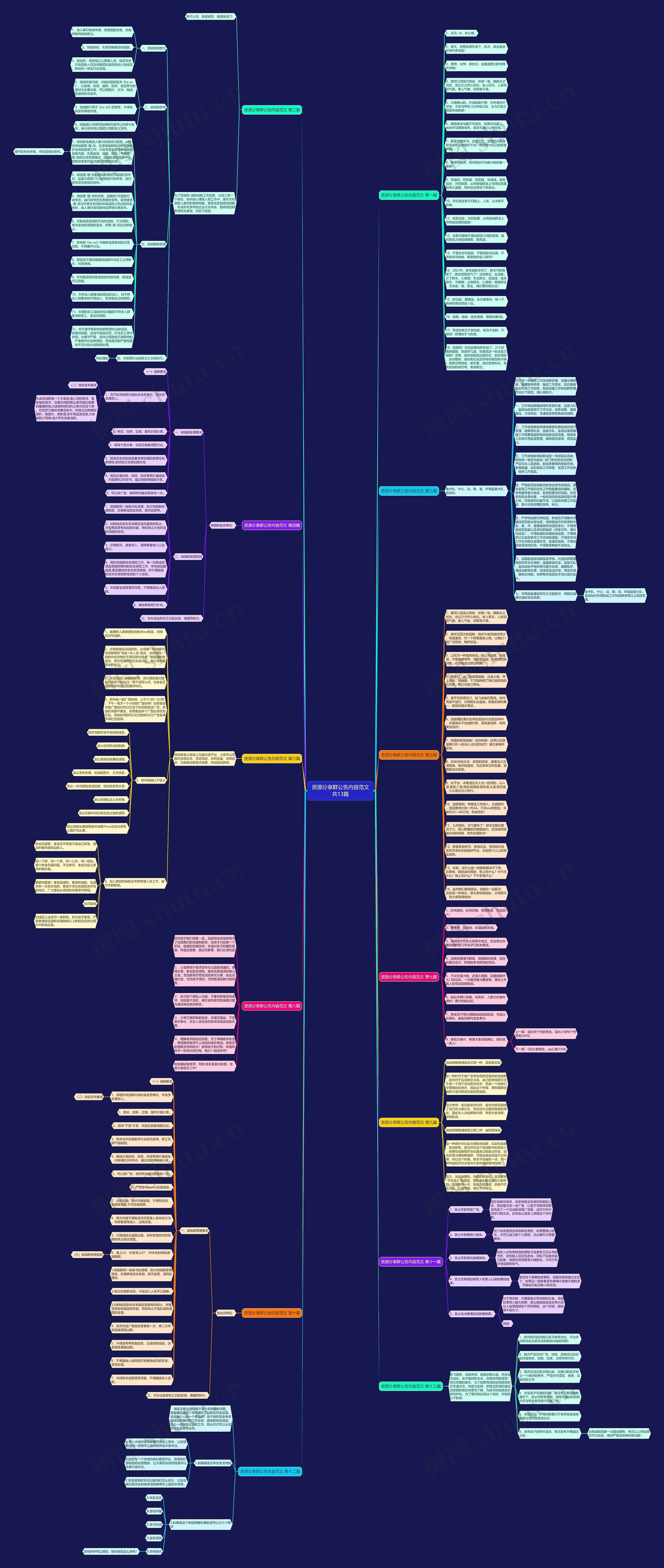 资源分享群公告内容范文共13篇思维导图