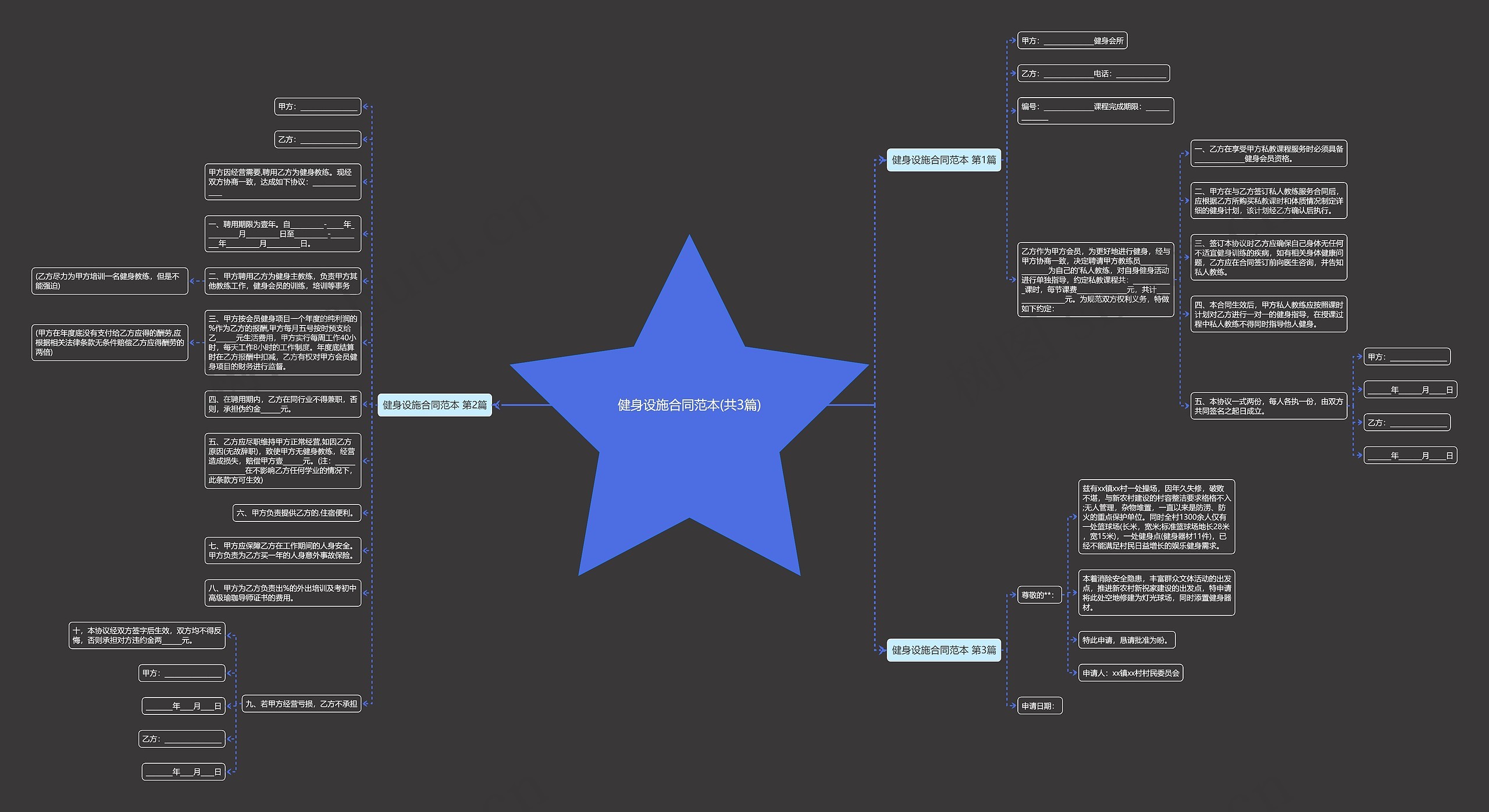 健身设施合同范本(共3篇)思维导图