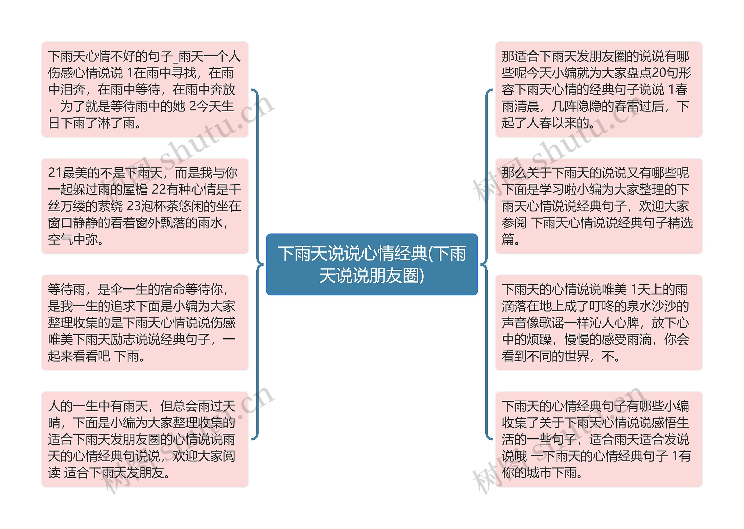 下雨天说说心情经典(下雨天说说朋友圈)