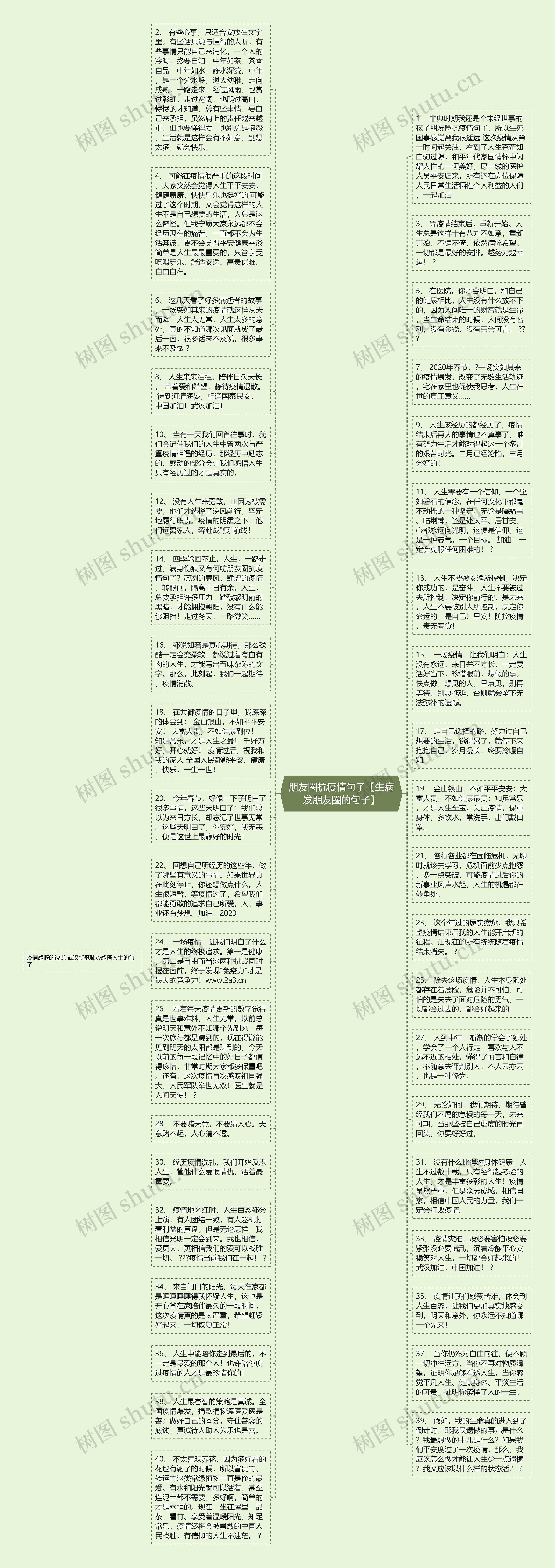 朋友圈抗疫情句子【生病发朋友圈的句子】思维导图