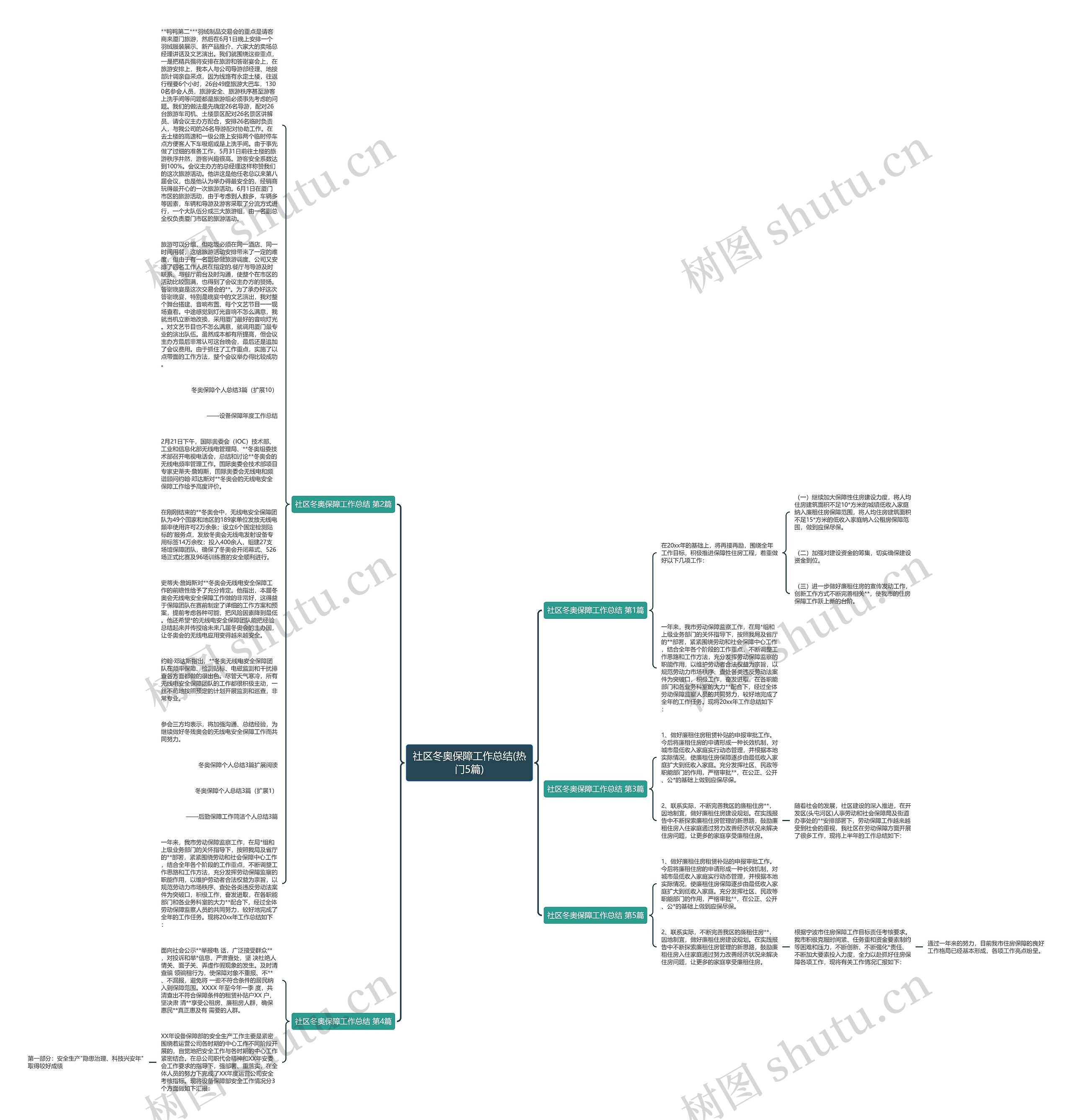 社区冬奥保障工作总结(热门5篇)思维导图