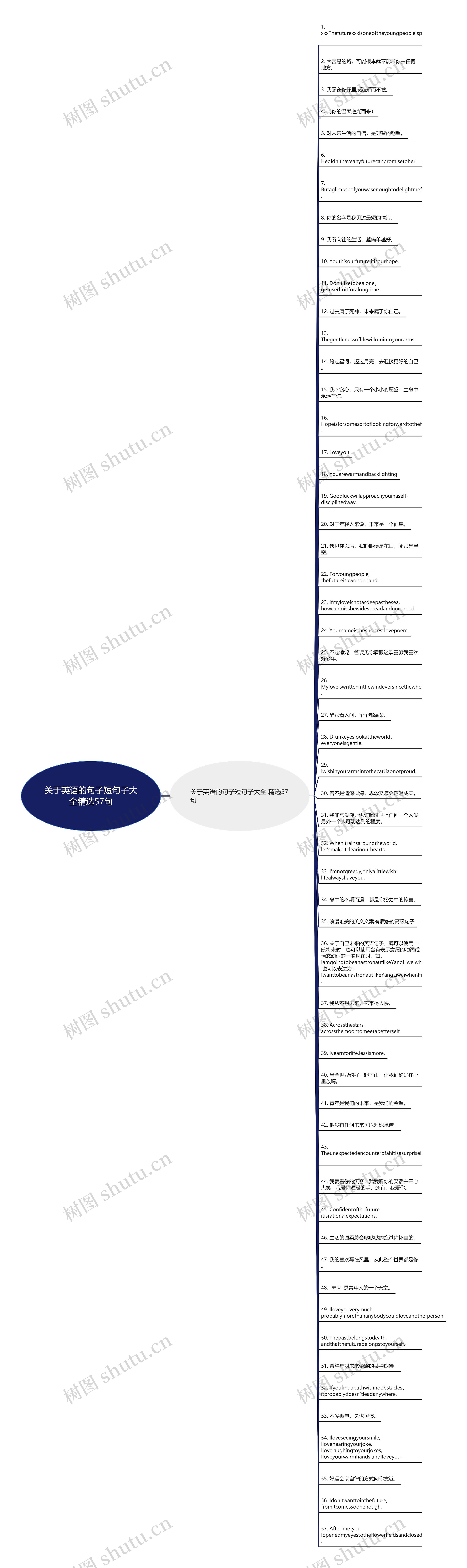 关于英语的句子短句子大全精选57句