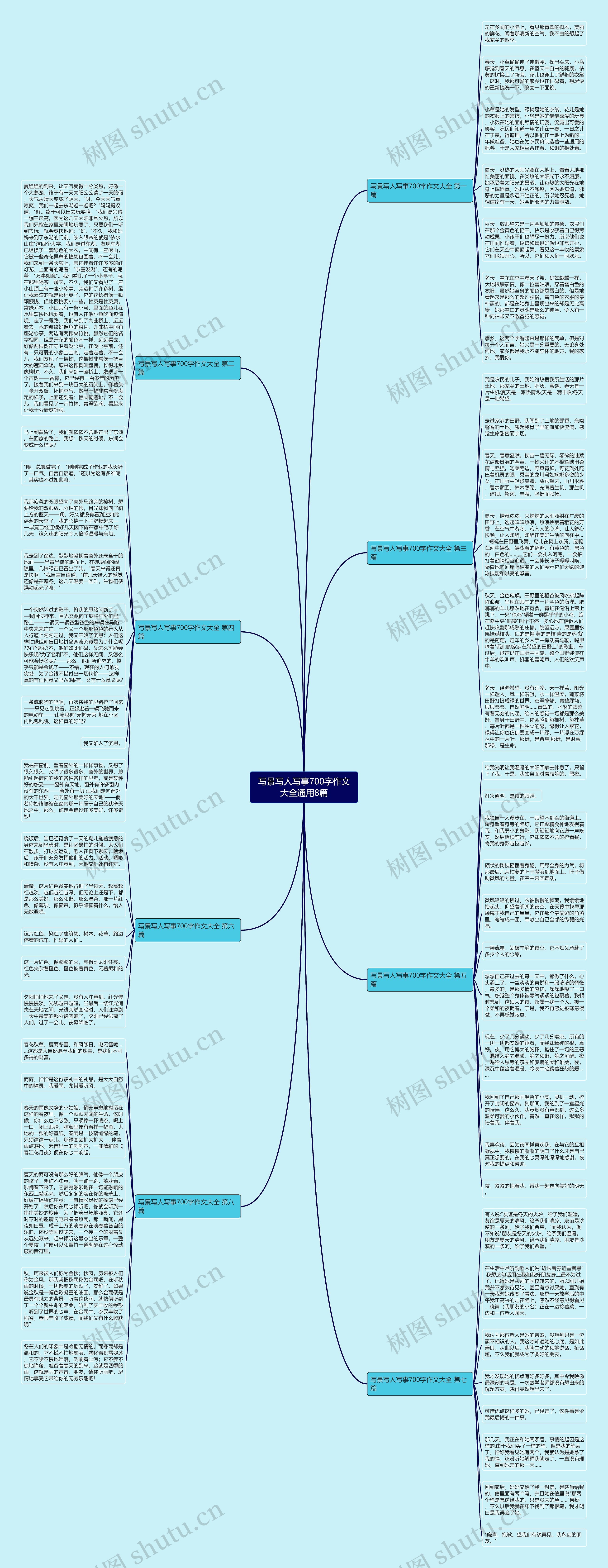 写景写人写事700字作文大全通用8篇思维导图