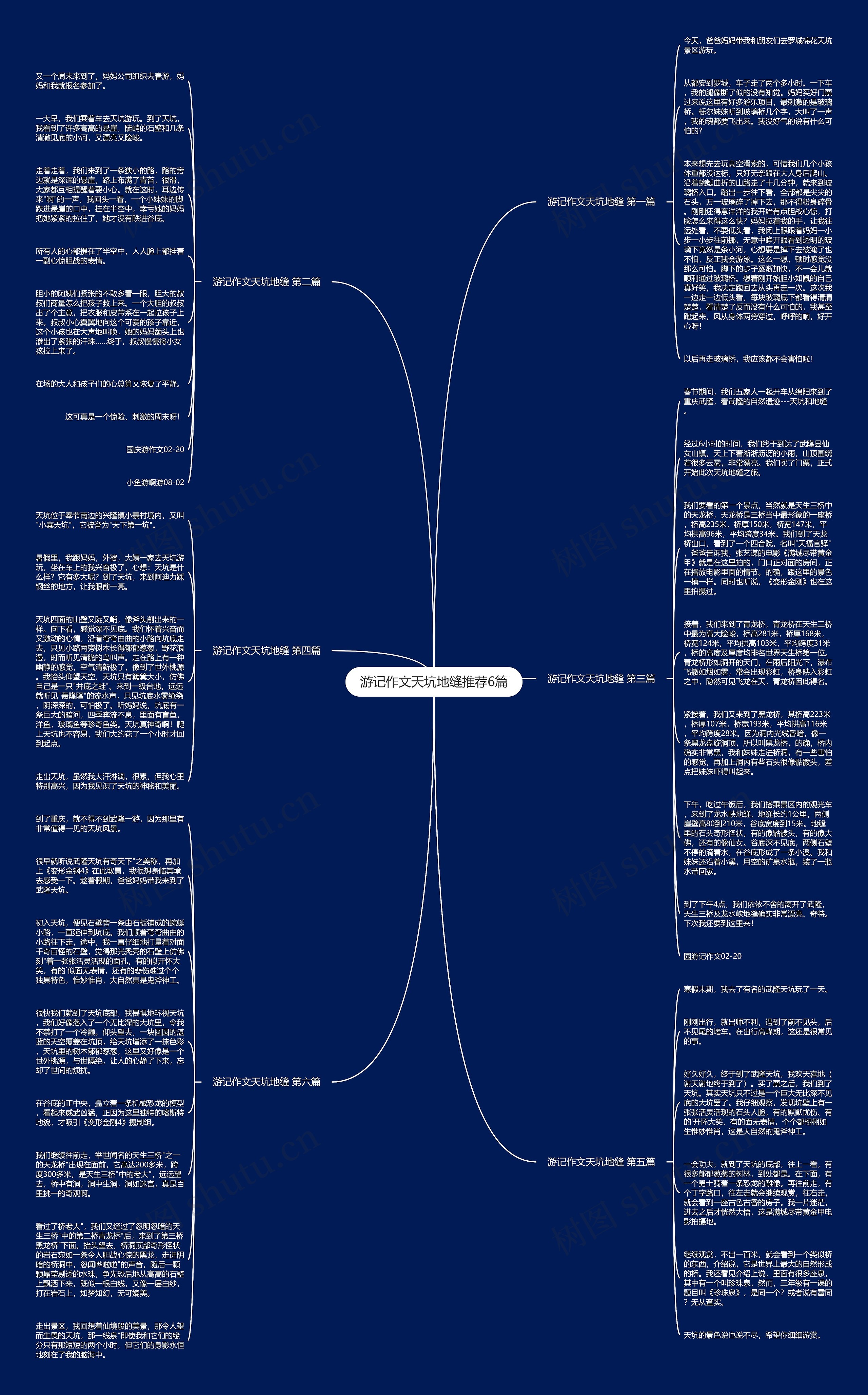 游记作文天坑地缝推荐6篇思维导图