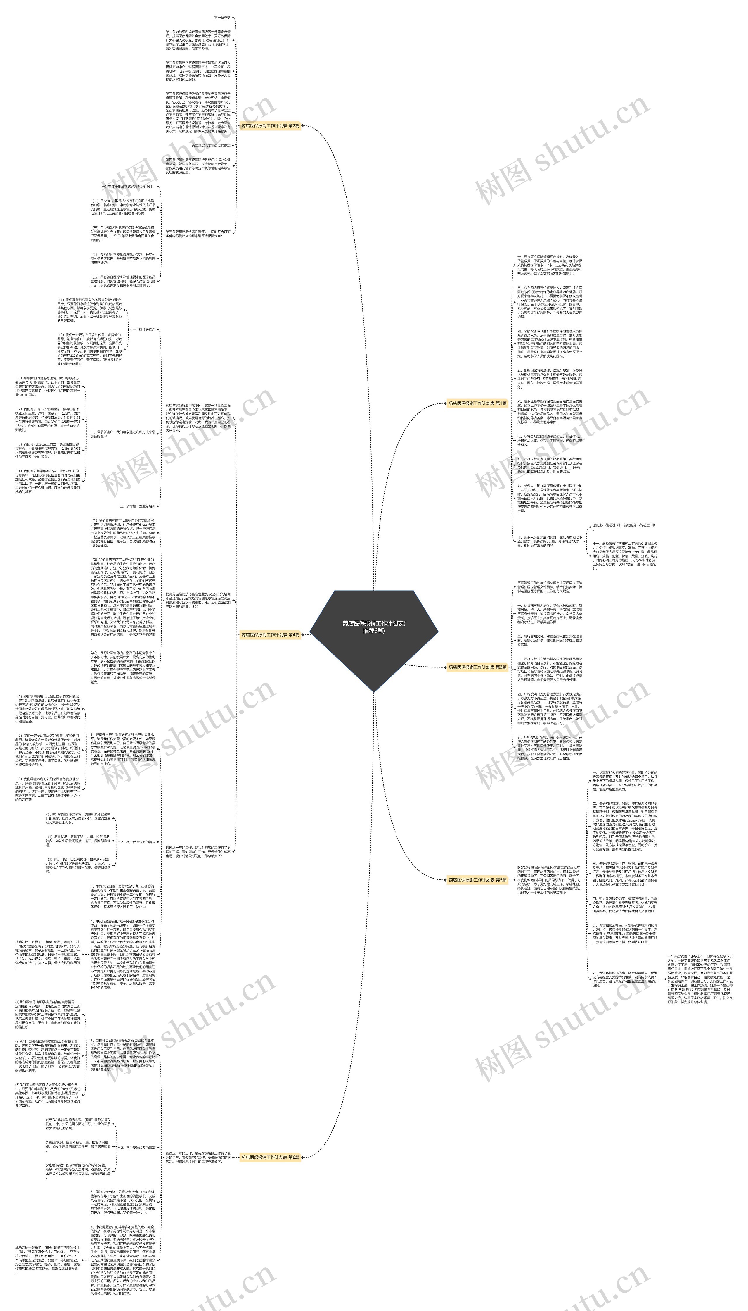药店医保报销工作计划表(推荐6篇)思维导图