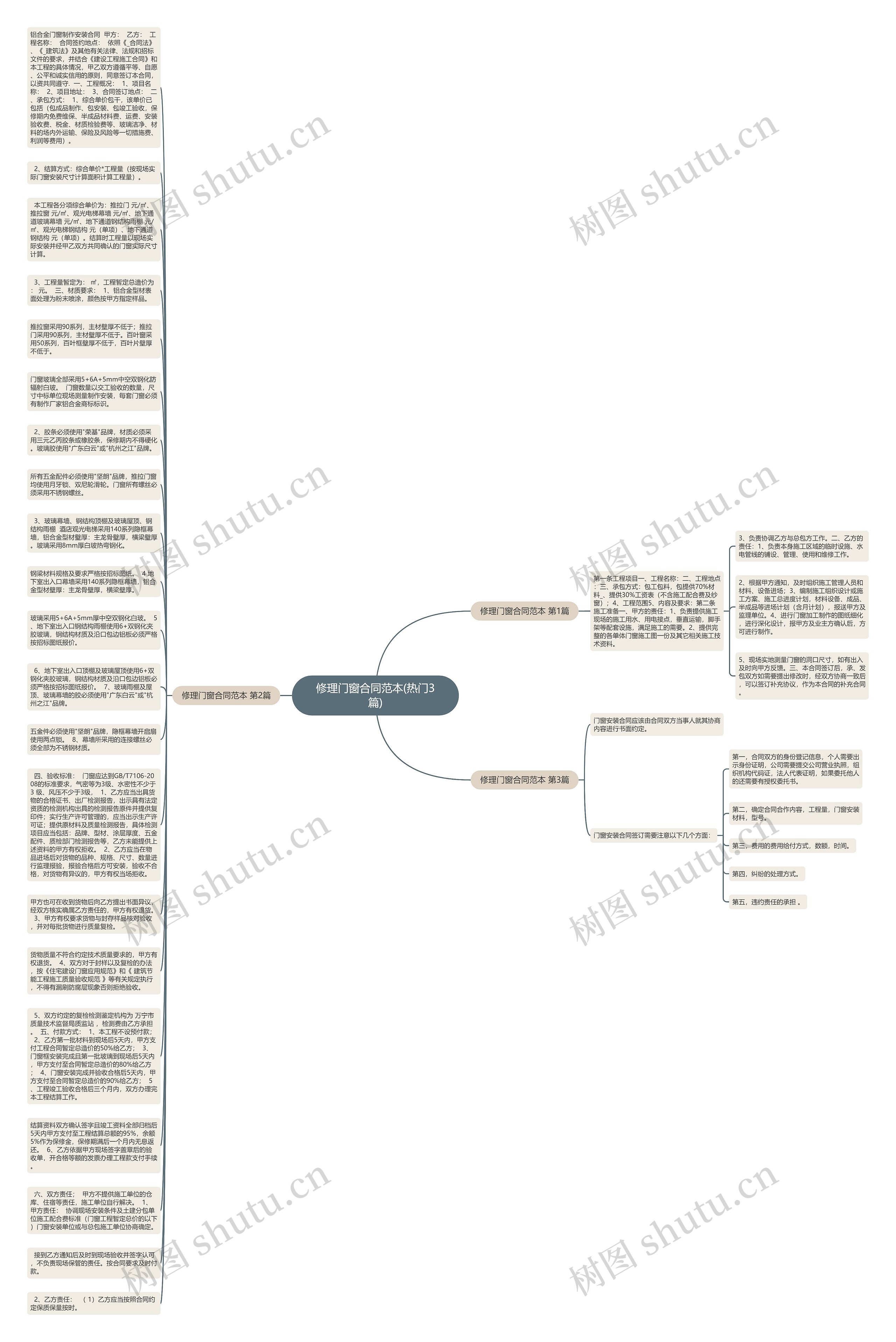 修理门窗合同范本(热门3篇)思维导图
