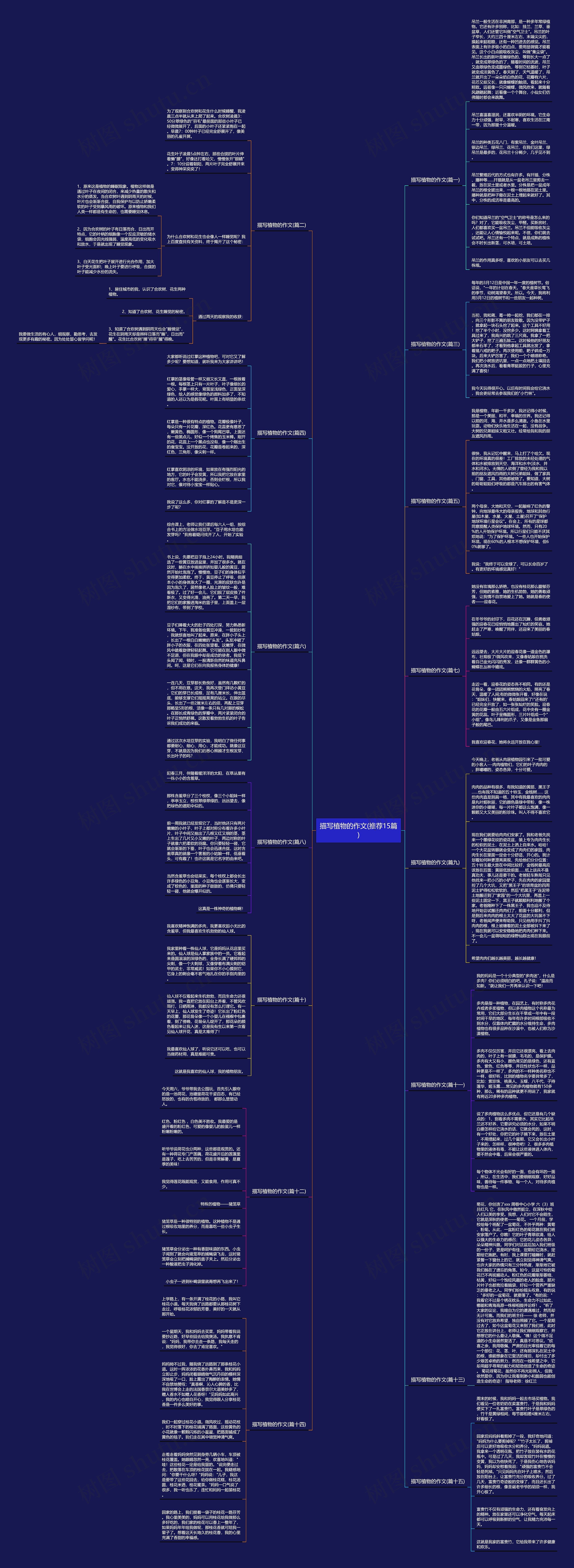 描写植物的作文(推荐15篇)思维导图