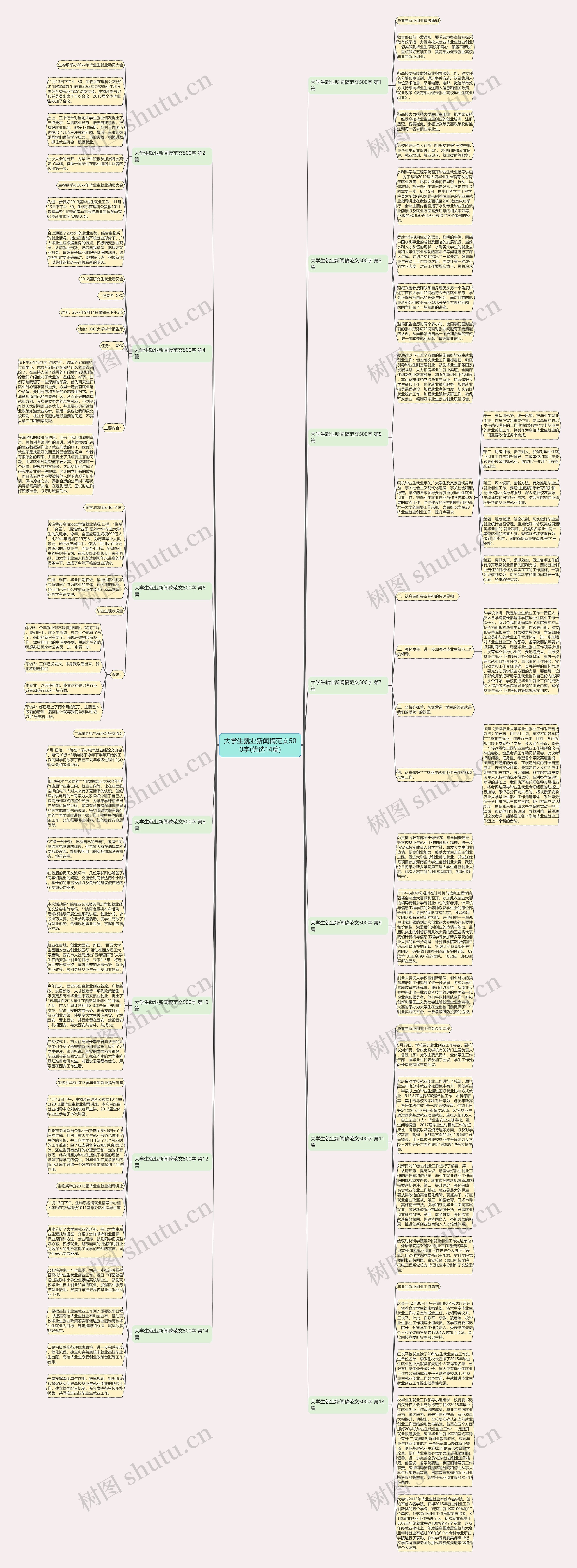 大学生就业新闻稿范文500字(优选14篇)思维导图