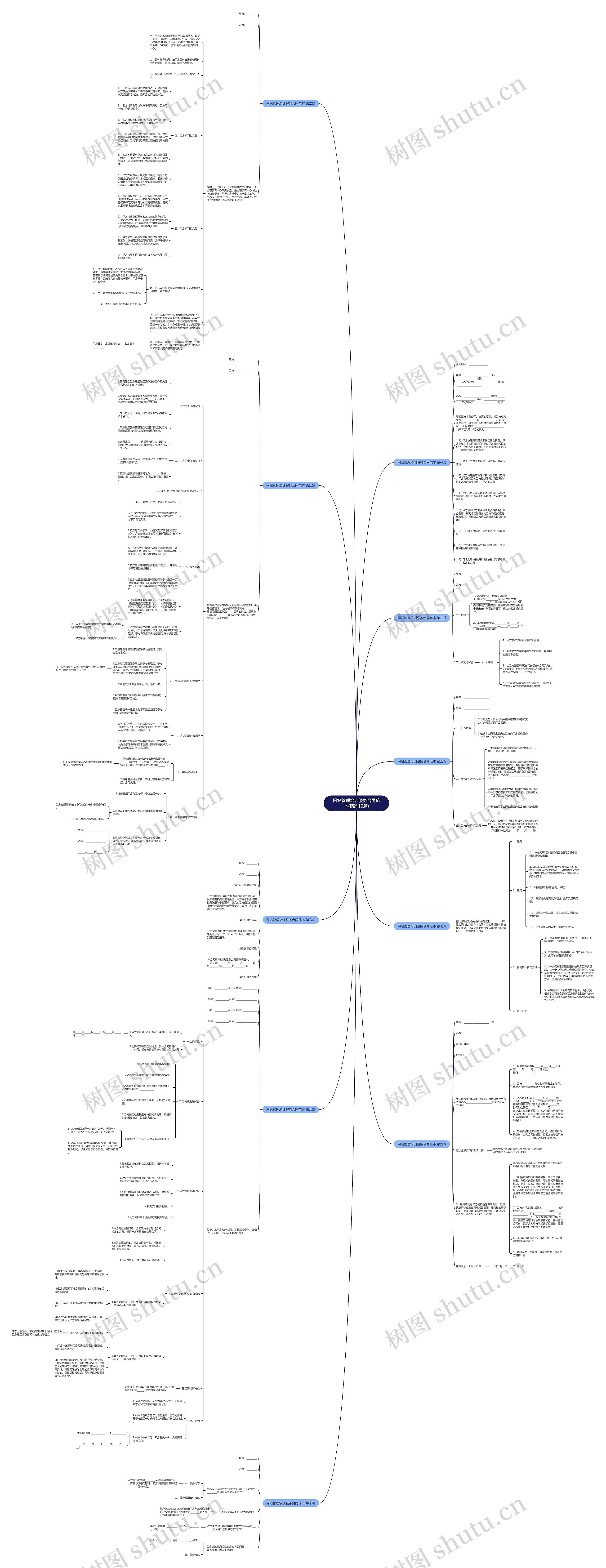 网站管理培训服务合同范本(精选10篇)思维导图