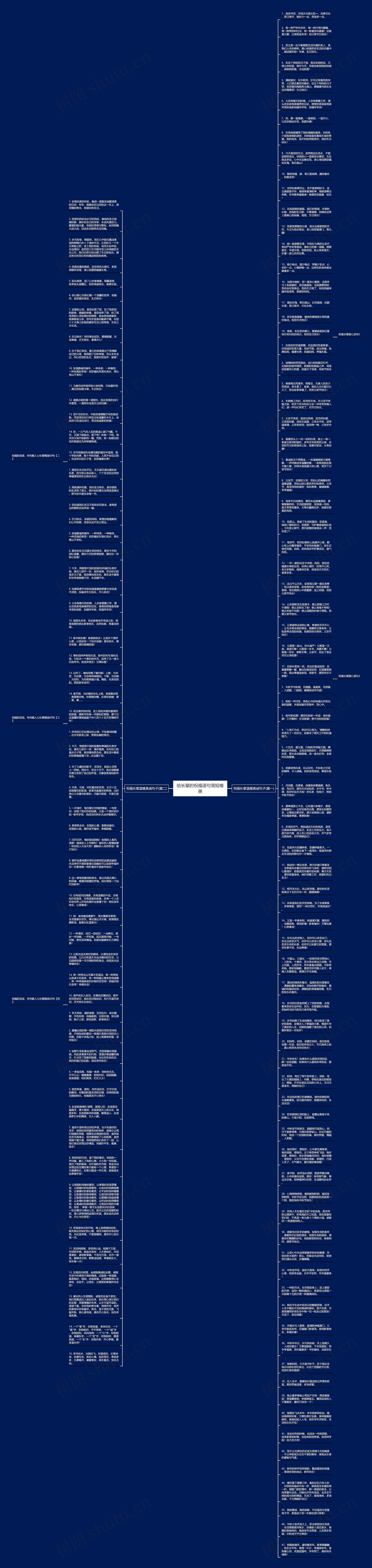 给长辈的祝福语句简短唯美思维导图