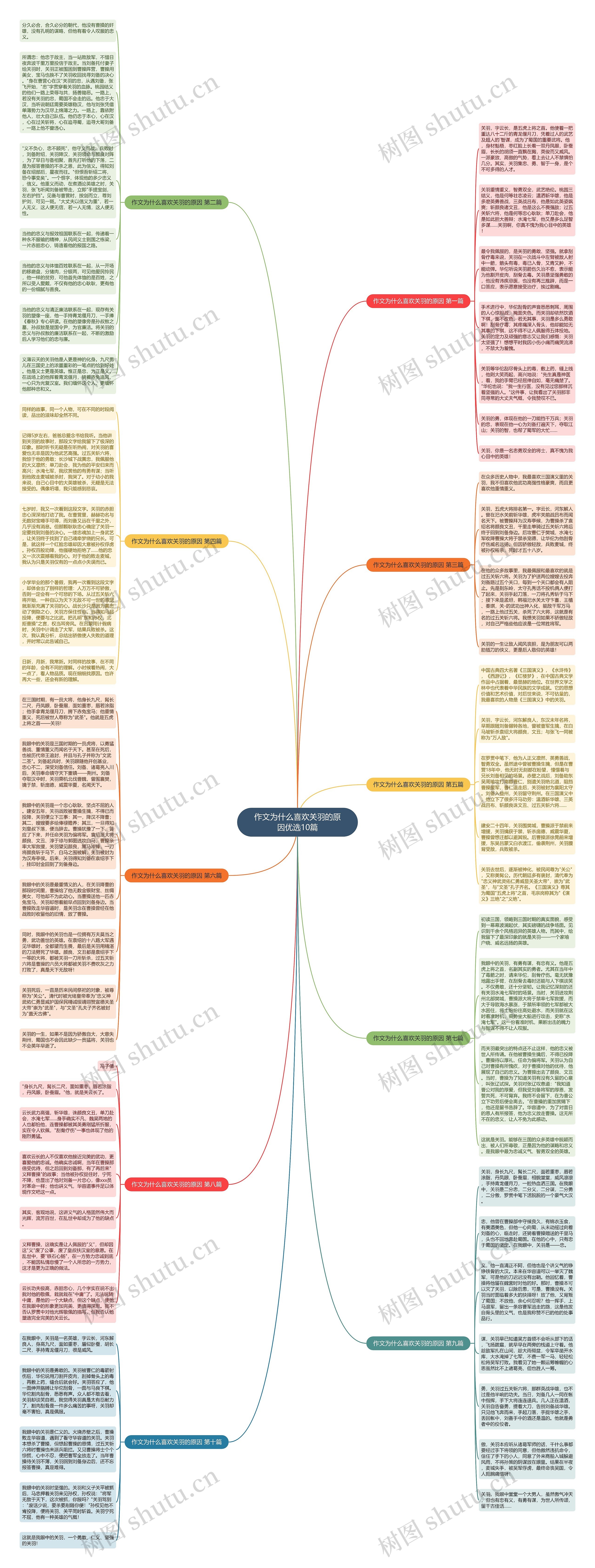 作文为什么喜欢关羽的原因优选10篇