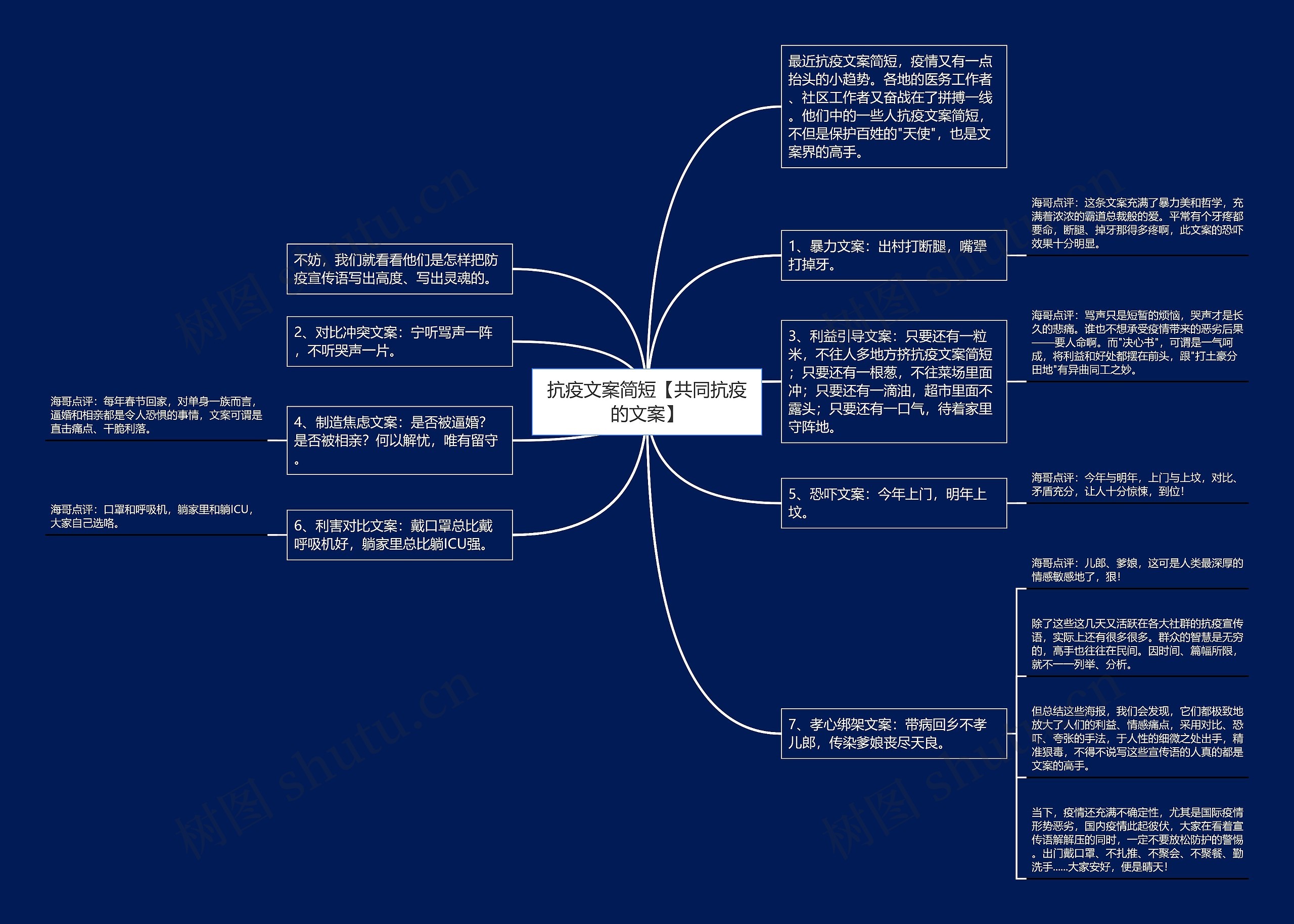 抗疫文案简短【共同抗疫的文案】思维导图