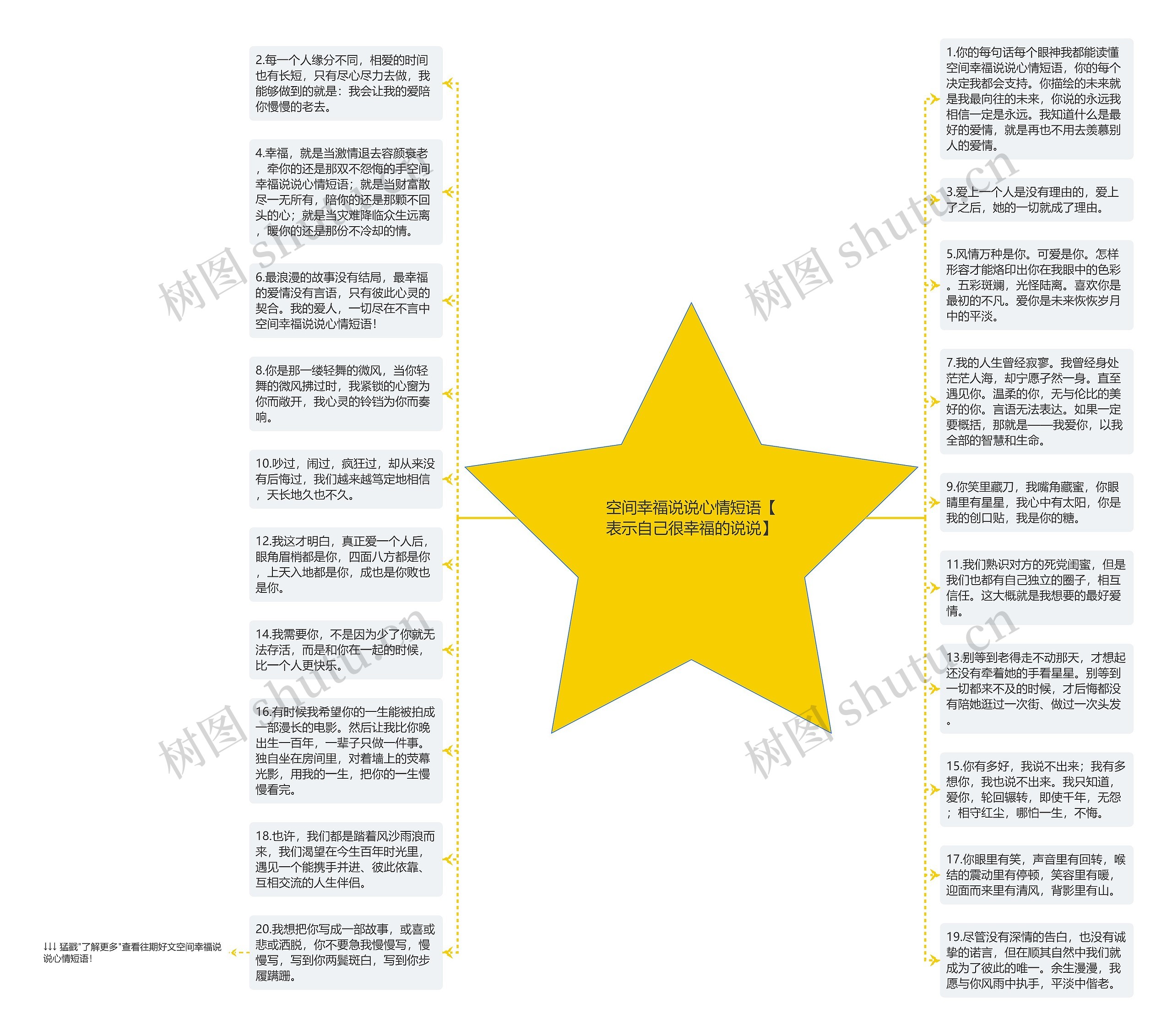 空间幸福说说心情短语【表示自己很幸福的说说】思维导图