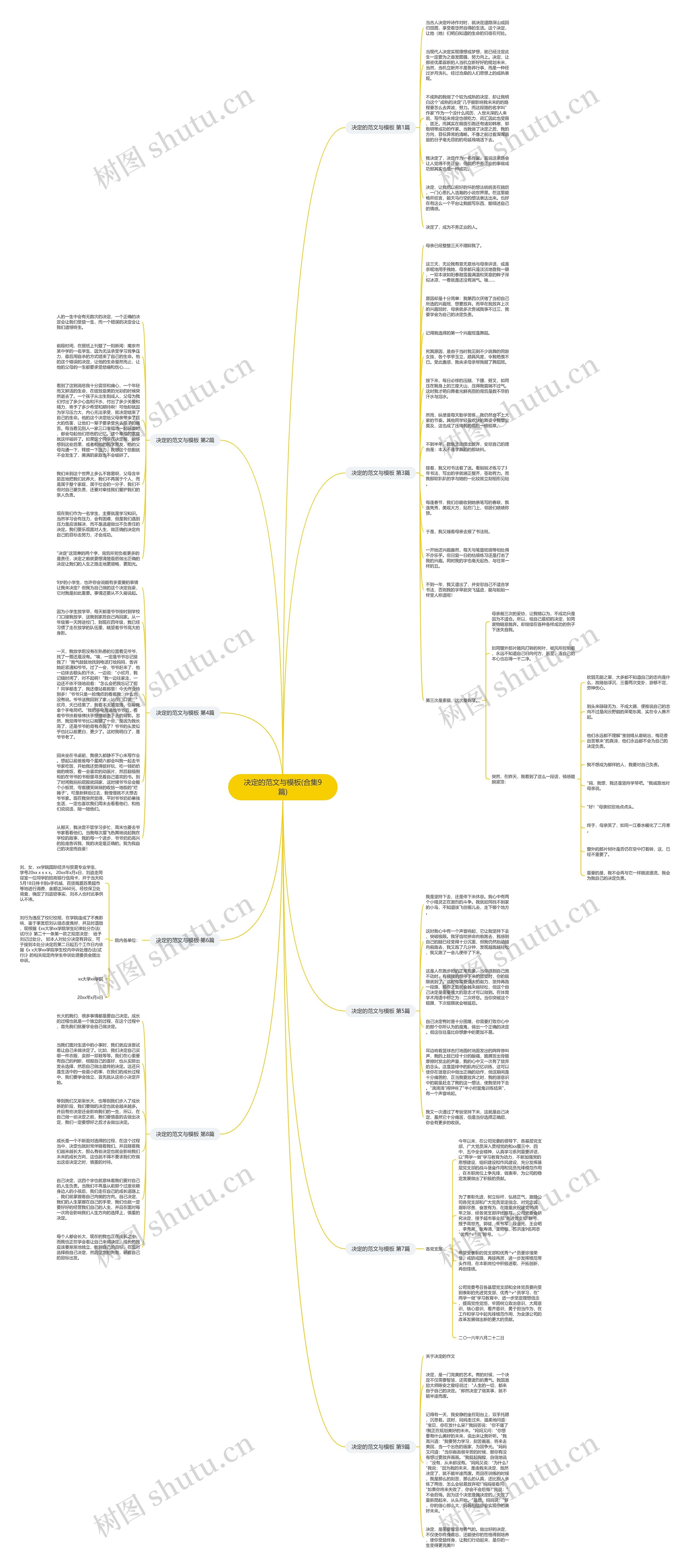 决定的范文与(合集9篇)思维导图