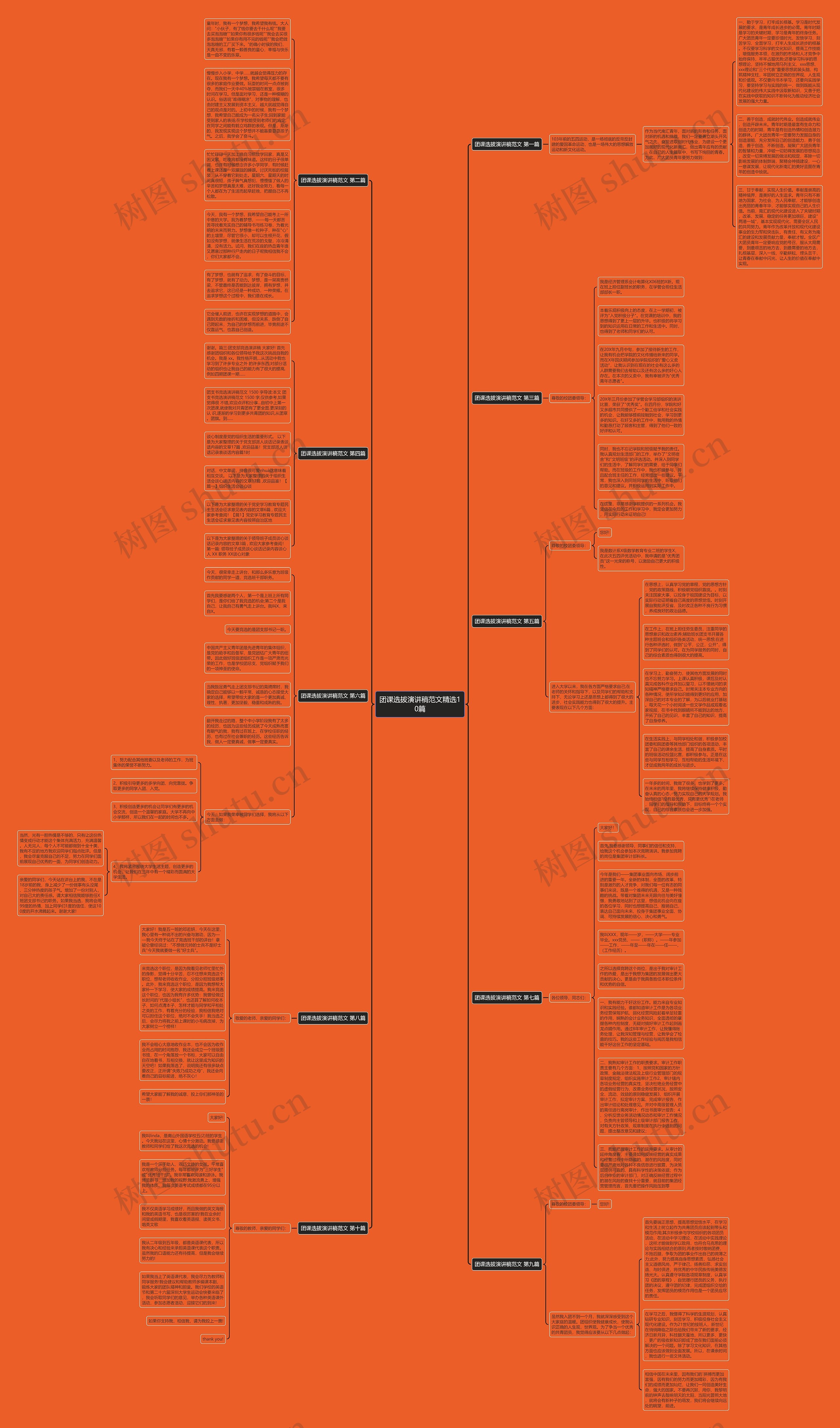 团课选拔演讲稿范文精选10篇思维导图