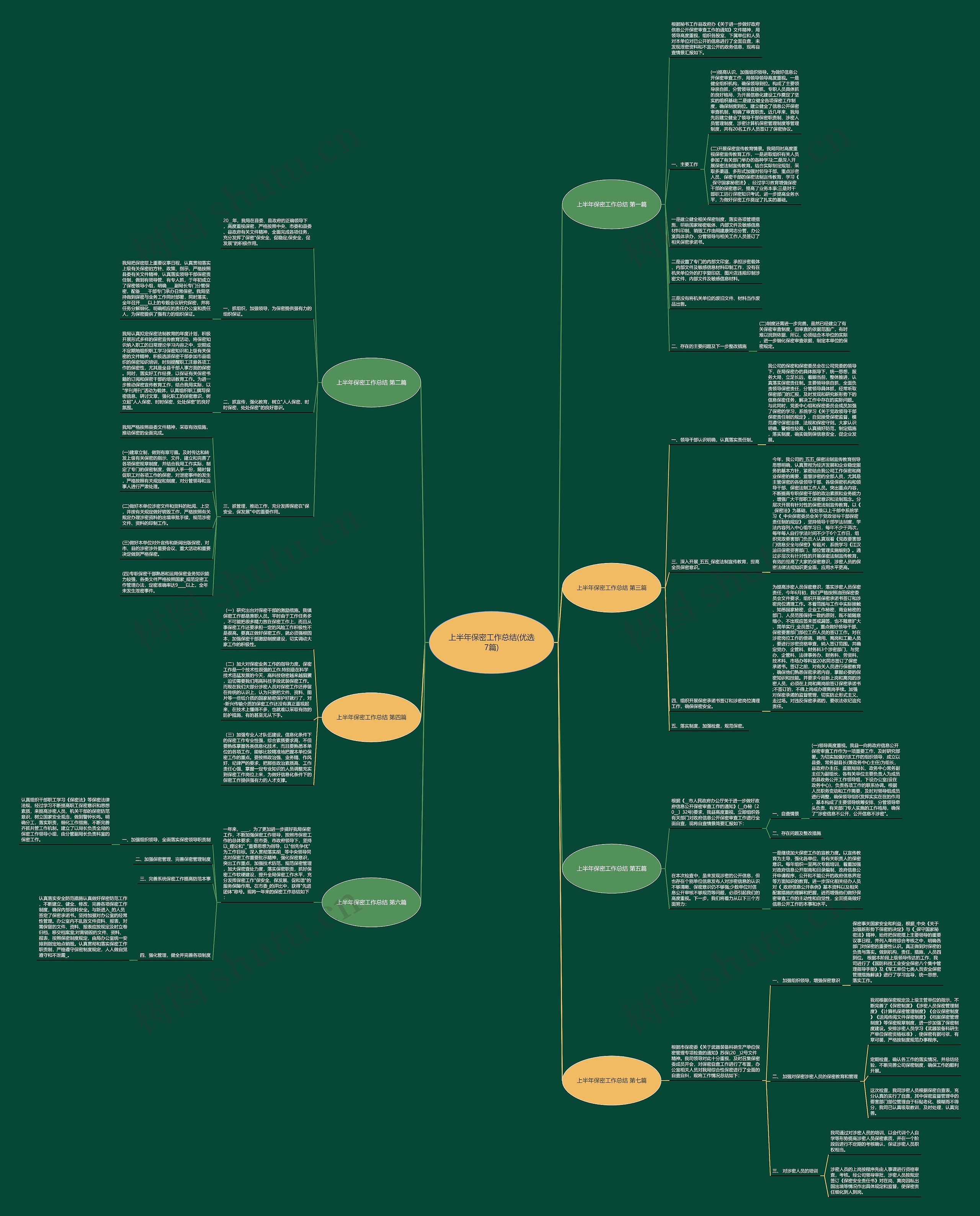 上半年保密工作总结(优选7篇) 上半年保密工作总结(优选7篇)