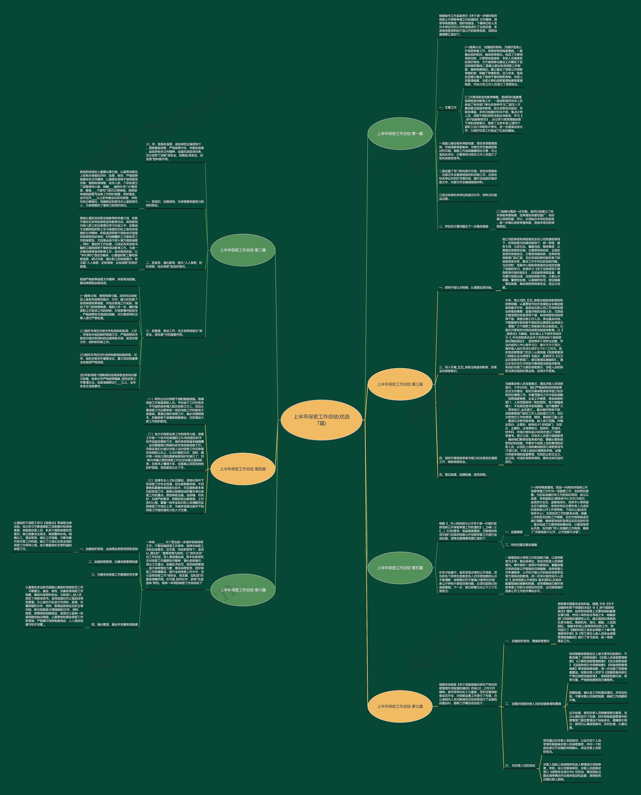上半年保密工作总结(优选7篇)思维导图