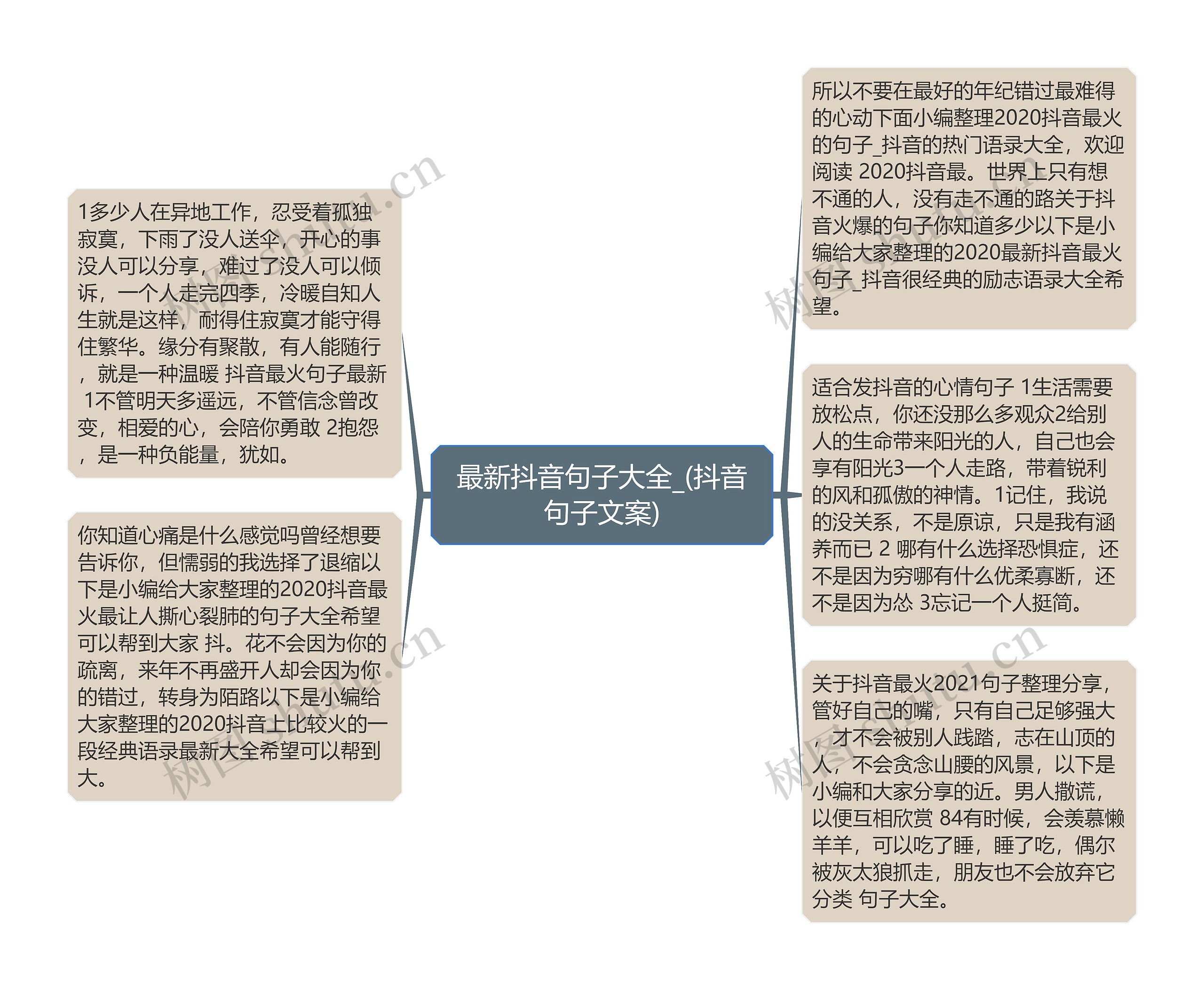 最新抖音句子大全_(抖音句子文案)思维导图