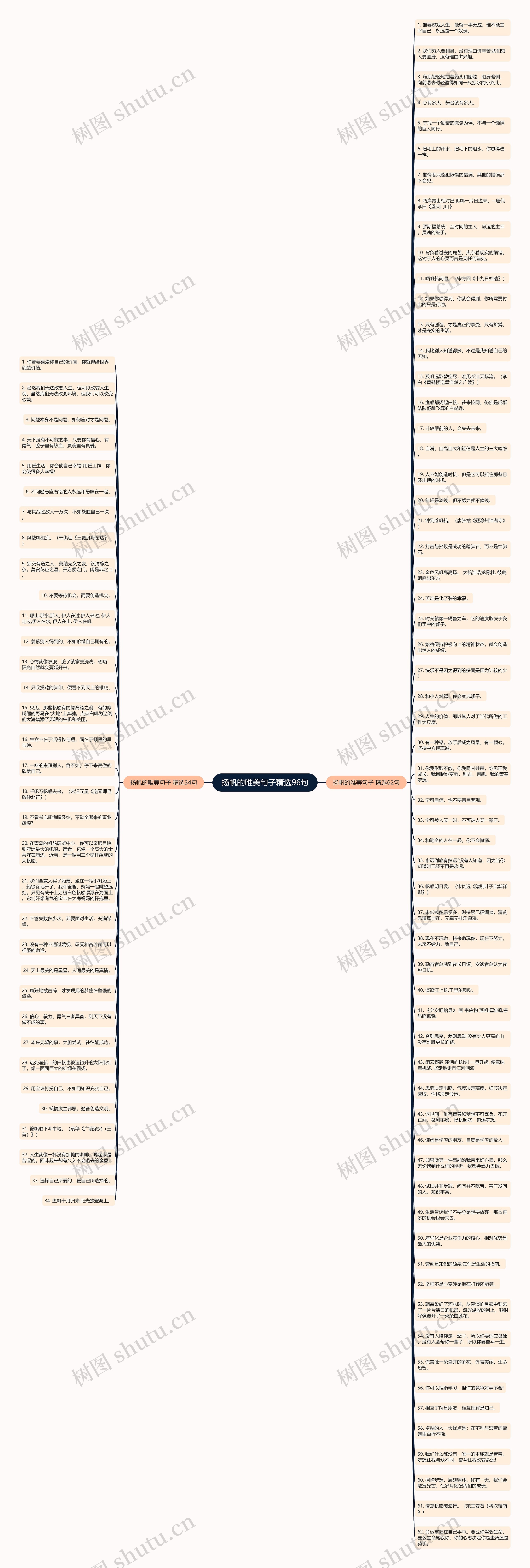 扬帆的唯美句子精选96句思维导图