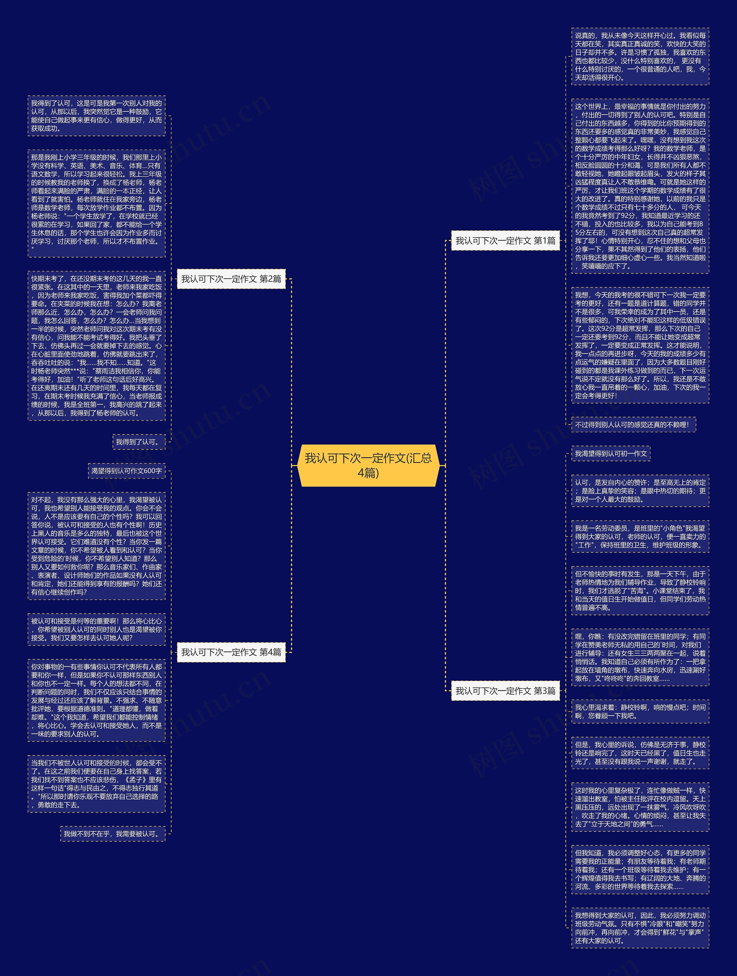我认可下次一定作文(汇总4篇)思维导图